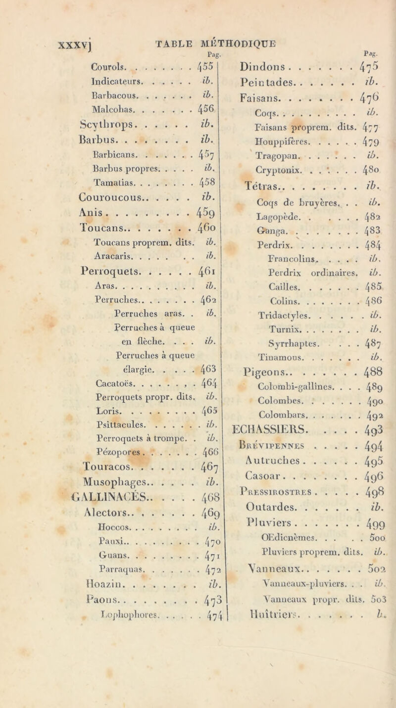 XXXV] TABLE MÉTHODIQUE J Pag. P as- Courols 455 Indicateurs ib. Barbacous ib. Malcohas 456 Scytlnops ib. Barbus ib. Barhicans 457 Barbus propres ib. Tamatias 4^ Uï CO Gourou co u s ib. Anis 459 Toucans 460 Toucans proprem. dits. ib. Aracaris ib. Perroquets 461 Aras ib. Perruches.. 462 Perruches aras. . ib. Perruches à queue en flèche. ... ib. Perruches à queue élargie 4^3 Cacatoès . 4^4 Perroquets propr. dits. ib. Loris 4^5 Psiltacules ib. Perroquets à trompe. . ib. Pézopores. .' 4^8 Touracos 4^7 Musophages ib. GALLINACÉS 468 Alectovs 469 Hoccos ib. Pauxi 47° Guans 471 Parraquas 472 Hoazin ib. Paons 47^ Lophophorcs 474 Dindons • 475 Peintades Faisans . 47S Coqs Faisans proprem. dits. 477 Houppifères. . . . • • 479 Tragopan Cryptonix. . . . 0 co Tétras Coqs de bruyères. . . ib. Lagopède. . . . . . 482 Ganga . . 483 Perdrix . . 484 Fr an colin s. . . . . ib. Perdrix ordinaires, ib. Cailles . . 485 Colins . . 486 Tridactyles. . . . Turnix Syrrhaptes. . . 487 Tiuamous Pigeons 00 00 Colombi-gallines. . . . 489 Colombes. . . . . . . 490 Col om bars ECHASSIERS. . . • • 4p3 BrÉVIPEJVNES . . . • . 494 Autruches. . . . . . 495 Casoar . . 496 P UE SS I ROSTRE S . . . . . 498 Outardes Pluviers • • 499 OEdicnèmes. . . . . 5oo Pluviers proprem. dits. ib. Vanneaux Vanneaux-pluviers. . . ib. Vanneaux propr. dits, 5o3 Huîtriers . . b.