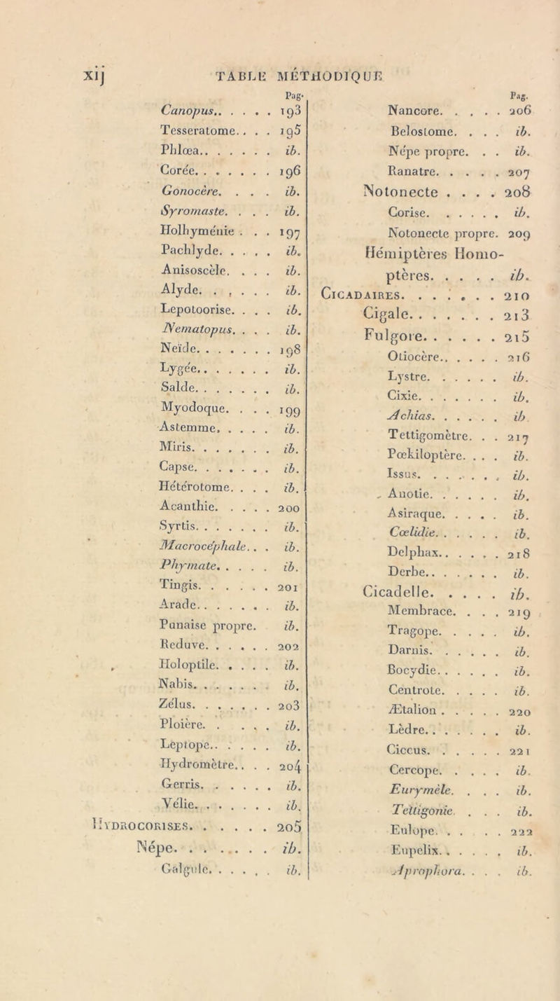 Pag- Canopus iq3 Tesseraiome.. . . ig5 Phlœa ib. Core'e 196 Gonocère. . . . ib. Syrornaste. ... ib. Holhyme'nie . . . 197 Paclilyde ib. Anisoscèlc. . . . ib. Alydc. . , . . . ib. Lcpoloori.se. . . . ib. JVemalopus. . . . ib. Neïdc 198 Lygée ib. Salde ib. Myodoque. . . . 199 Astemme ib. Miris ib. Capse ib. He'te'rotome. . . . ib. Acanthie 200 Syrtis ib. Macrocéphale.. . ib. Phymate ib. Tingis 201 A rade ib. Punaise propre. ib. Reduve 202 , Holoptile ib. Nabis ib. Zélus 2o3 Ploière. . ... ib. Leprope ib. Hydromèlre.. . . 204 Gerris ib. Velie ib. UïDROCORlSJES 205 INépe ib. Calcule. ..... ib. Nancore. . . Belostome. . Ne'pe propre. Ranatre. . . Pag- 206 ib. ib. 207 Notonecte .... 208 Corise ib. Notonecte propre. 209 Hémiptères Ilomo- ptères ib. ClCAD AIRES. ...... 210 Cigale 213 Fulgore 210 Otiocère 216 Lystre ib. Cixie ib. A chias ib Tettigomètrc. . . 217 Pœkiloptère. . . . ib. Issus. ...... ib. „ Anotie ib. Asiraque ib. Cœlidie ib. Delpliax 218 Derbe.. ..... ib. Cicadelle ib. Membrace. . . . 219 Tragope ib. Darius ib. Bocydie ib. Cenlrote ib. Æi talion 220 Lèdre ib. Ciccus 221 Cercope ib. Eurymèle. ... ib. Tetligonie . . . ib. Eulope 222 Eupelix ib. •jriprophora. . . . ib.