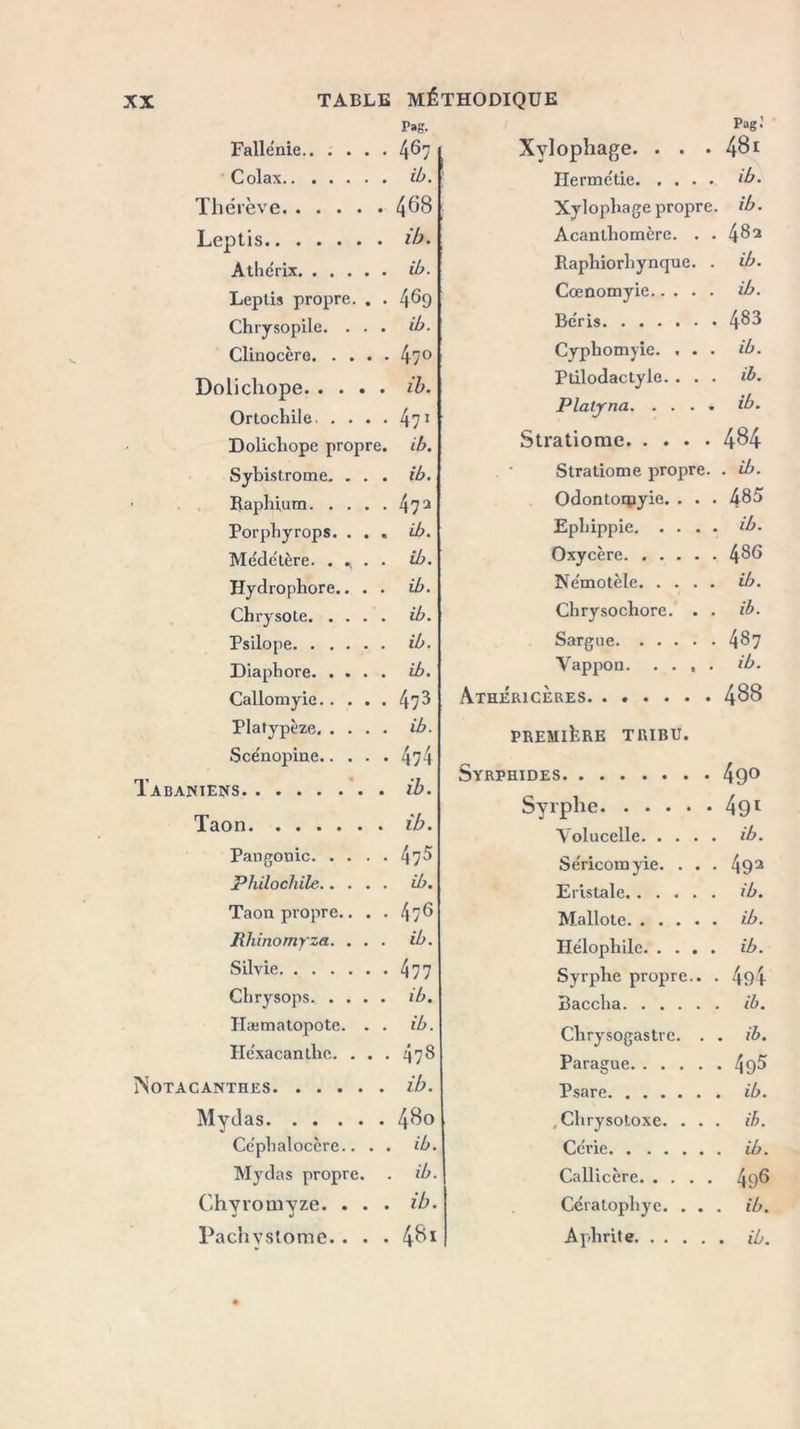 Pag. Fallénie 4^7 Colax ib. Thérève 4^8 Leptis.. . . . . . ib. Athérix ib. Leptis propre. . . 4^9 Chrysopile. . . . ib. Clinocère 47° Dolichope ib. Ortochile 471 Dolicliope propre, ib. Sybistrome, . . . ib. Raphium 4? 3 Porphyrops. ... ib. Méde'lère. . * . . ib. Hydrophore.. . . ib. Chrysote ib. Psilope ib. Diaphore ib. Callomyie 47 ^ Platypèze ib. Scénopiue 474 Tabaniens. . . . .... ib. Taon ib. Pangonic 47^ Philochile ib. Taon propre.. . . 47^ Rliinomyza. ... ib. Silvie 477 Cbrysops ib. Hæmatopote. . . ib. He'xacanlhe. . . . 478 ÎNotacanthes ib. Mydas 4^° Céphalocère.. . . ib. Mydas propre. . ib. Chyromyze. . . . ib. Pachystome.. . . 4&i Pag.’ Xylophage. . . . 48i Herme'tie ib. Xylophage propre, ib. Acanthomèrc. . . 4®2 Rapliiorliynque. . ib. Cœnomyie ib. Rc'ris 48 3 Cyphomyie. ... ib. Ptilodactyle. . . . ib. Platjrna ib. Stratiome 484 Stratiome propre. . ib. Odontorpyie. . . . k85 Ephippie ib. Oxycère l\86 Ne'motèle ib. Chrysochore. . . ib. Sargue 4$7 Yappon ib. Athéricères. ...... 488 PREMIERE TRIBU. Syrphides 49° Syrphe 491 Yolucclle ib. Se'ricomyie. . . . 492 Eristale ib. M.allote ib. Hélophile ib. Syrphe propre.. . 494 Bacclia ib. Chrysogastrc. . . ib. Parague 49^ Psare ib. ,Clirysotoxe. . . . ib. Cérie ib. Calliccre 49^ Cératophye. . . . ib. Aphrite ib.