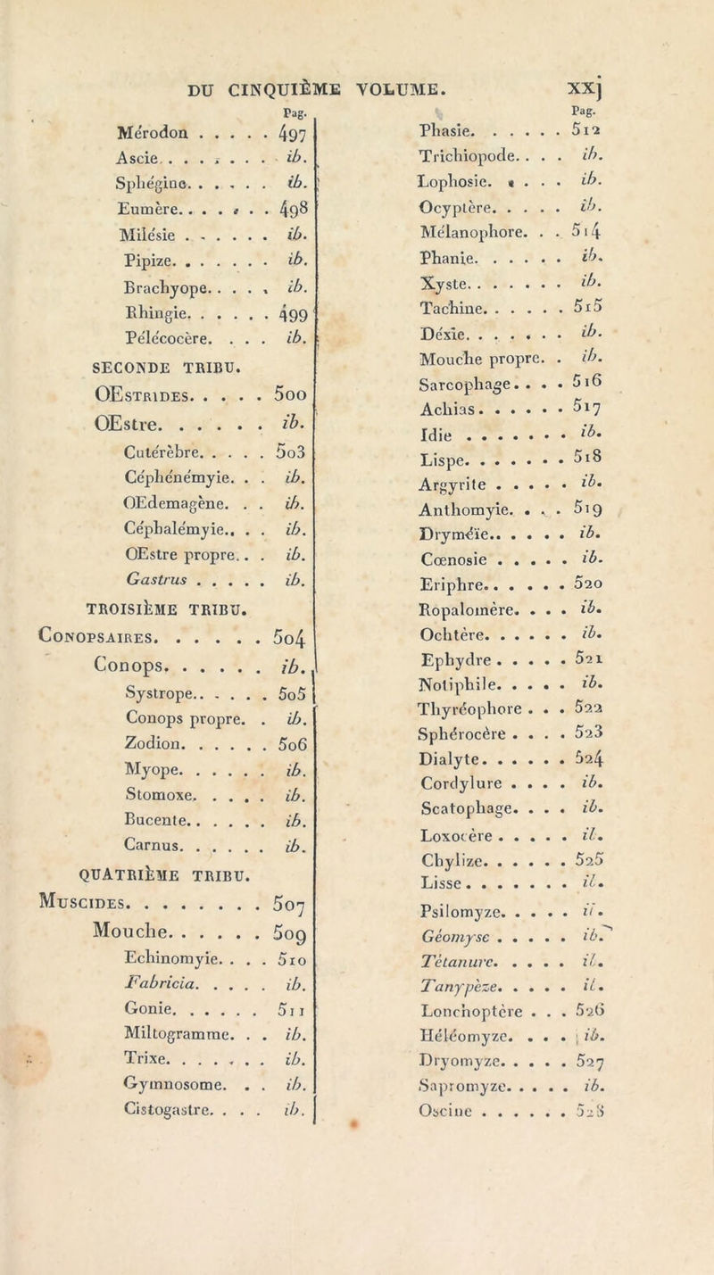 Pag. Mérodon . . . . • 497 Ascie, ...... ib. Sphe'ginc ib. Eumère. . . . * . . 4g8 Milesie Pipize ib. Brachyope. . . . . ib. Rhingie Pelécocère. . . . ib. SECONDE TRIBU. OEstrides. . . . 0 0 Œstre Cuterèbre. . . . Céphéne'myie. . ib. OEdemagène. . ib. Cepbalëmyie.. . ib. OEstre propre.. ib. Gastrus .... TROISIEME TRIBU. CoNOPSAIRES Conops . ib. Systrope Conops propre. . ib. Zodion Myope . ib. Stomoxe. . . . . ib. Bucenle Carnus QUATRIÈME TRIBU. Muscides . 507 Mouche . 5og Ecliinomyie. . . . 5xo jFabricia. . . . . ib. Gonie 5i 1 Miltogramme. . . ib. Trixe Gymnosome. . . ib. Cistogastre. . . . ib. Phasxe Pag. Trichiopode. . . . ib. Lopliosie. « . . . ib. Ocyptère. . . . Mëlanophore. . . 5«4 Phanie Xyste ib. Tachine . 5x5 De'xxe . ib. Mouche propre. . ib. Sarcophage. . . . 5i6 Achias Idie . ib. Lispe . 5i8 Argyrite . . . • Anthomyie. . , . 519 Drymëïe Cœnosie . . . . Eriphre Ropalomère. . . . ib. Ochtère Ephydre . . . . Notiphile. . . . . ib. Thyréophore . . Sphérocère . . . . 523 Dialyte Cordylure . . . . ib. Scatophage. . . . ib. Loxocère . . . . Chylize . 525 Lisse Psilomyze. . . . Géomysc .... . ib? Tèlanurc. . . . Tanypèze. . . . Loncnoptcre . . . 5-26 Hékiomyze. . . . j ib. Dryomyze. . . . Sapromyze. . . . . ib. Oscine . 5aS