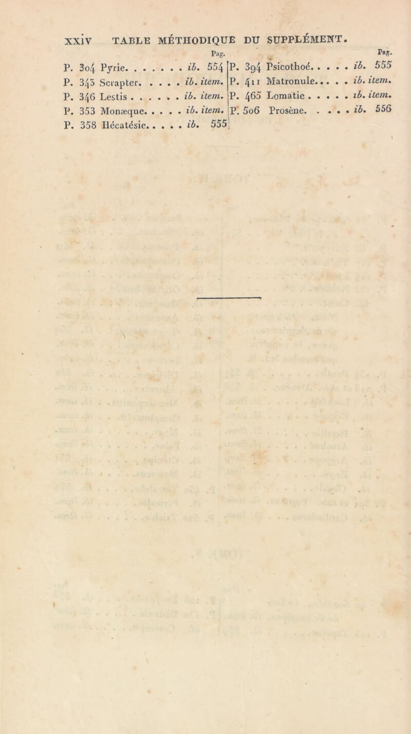 P. 3o4 Pyrie P. 343 Scrapter P. 346 Lestis P. 353 Monæque P. 358 Ilécatésie Pag. • ib. 554 P. 3g4 Psicothoé ib. item. P. 411 Matronule ib. item. P. 465 Lomatie ib. 555; P«S. ib. 555 ib. item. ib. item,
