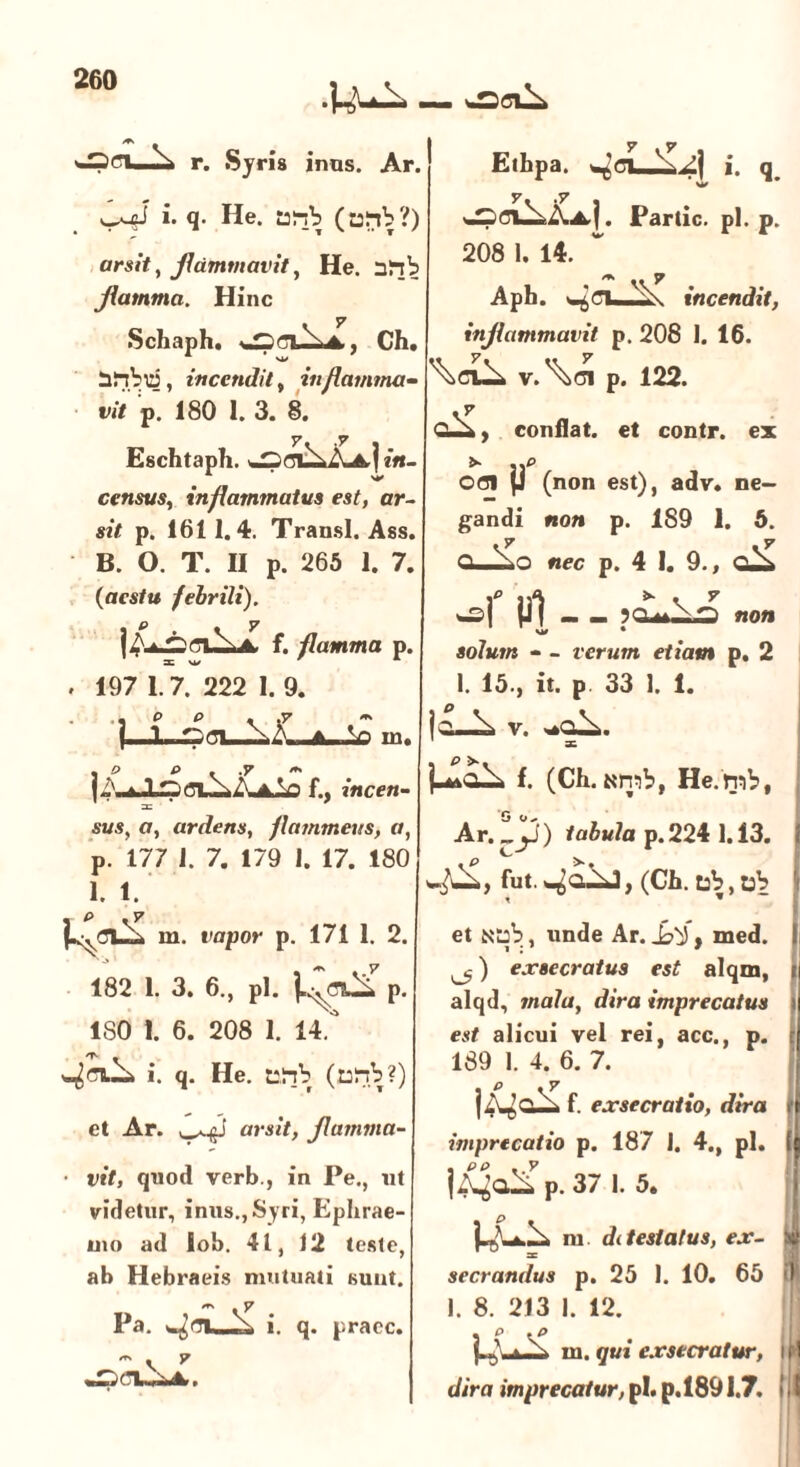 '-PCI—^ r. Syris inus. Ar. i. q. He. tjinb (otib?) arsit, flammavit, He. ainb flamma. Hinc jr Schaph. .4 , Ch. SJlbo, incendit, inflavuna» vit p. 180 1. 3. 8. Eschtaph. -pOl^AA,] in- census, inflammatus est, ar- sit p. 1611.4. Transi. Ass. B. O. T. II p. 265 1. 7. (aestu febrili). . p .7 | A. x a f. flamma p. . 197 1.7. 222 1. 9. | j .rtlrjcu^AjLLo f., incen- sus, a, ardens, flammeus, a, p. 177 1. 7. 179 1. 17. 180 1. 1. . p .7 m. rapor p. 171 1. 2. 182 1. 3. 6., pl. p. ISO t. 6. 208 I. 14. i. q. He. uhb (toiib?) et Ar. ^ arsit, flamma» ■ vit, quod verb., in Pe., ut videtur, inus., Syri, Eplirae- uio ad lob. 41, 12 teste, ab Hebraeis mutuati sunt. Pa. w^rJV_«i, i. q. pracc. ^ . 7 7 7 Ethpa. i. q w * 7 >7 *P<3V^Z^j. Partic. pl. p. 208 1. 14. <*> ..7 Aph. incendit, inflammavit p. 208 1. 16. v.\ci p. 122. conflat, et contr. ex Ofll P (non est), adv. ne- gandi non p. 189 1. 5. 7 7 Q..»»0 nec p. 4 1. 9., O^t w] pl - — non solum - - rerum etiam p. 2 1. 15., it. p 33 1. 1. jl^ V. Uq^ f. (Ch. Nmb, He.trib, Ar. _y) tabula p. 224 1.13. fut. , (Ch. ab, ab et Nob, unde Ar. _b^f, med. ) exsecratus est alqm, alqd, mala, dira imprecatus est alicui vel rei, acc., p. 189 1. 4. 6. 7. |^qV, f exsecratio, dira f imprecatio p. 187 1. 4., pl. p. 37 l. 5. m. d(testatus, ex- atl secrandus p. 25 I. 10. 65 i 1. 8. 213 I. 12. m. qui exsecratur, l (1 dira imprecatur, pl. p. 1891.7. 11