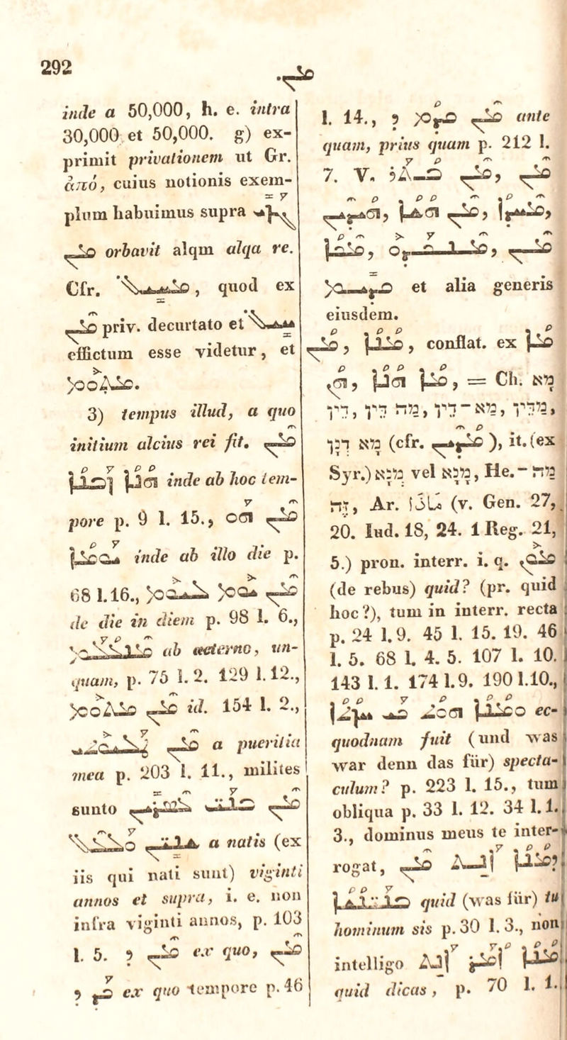 inde a 50,000, h. e. intra 30,000 et 50,000. g) ex- primit privationem ut Gr. areo, cuius notionis exem- = 7 pium Labuimus supra orbavit alqm alqa re. Cfr. , quod ex =c priv. decurtato el effictum esse videtur, et 3) temvus illud, a quo ' #T\ initium alcius rei fit. p y • p o LXS| pCJ inde ab lioc lem- y /*r> pore p. 9 1. 15., ooi | inde ah illo die p. 08 1.16., )oqa de die i>i diem p. 9b 1. 6., v- ab aeterno, un- quam, p. 75 1.2. 1~9 1.12., )coid- 154 1» 2., --<^4 a puerilia mea p. 203 i. 11., milites gunto CVn ^ Ha. a natis (ex iis qui nati sunt) viginti annos el supra, i. e. non infra viginti annos, p. 103 /rs m 1. 5. 9 -io ex quo, ^SD •) fS ex quo tempore p. 46 p 1. 14., 9 iCfSi ««lo ante quam, prius quam p. 212 1. y p ^ ^ 7. y. ^ ~ p p p ~ - .^Ag-Ad, t~ 5 1 p’ t, > y ** ** p-lo, Og. ^ 1 . 2.0? r-—c )C_Ar^ et alia generis eiusdem, p, , conflat, ex U* p , p p . p ^d, fJd pO , = Cii. B» •pi, V’2* •)3t B» (cfr. )> it.(ox Syr.) Ni» vel B3», He. - ii» ii-r, Ar. ioLo (v. Gen. 27, 20. lud.18, 24. llieg. 21, > 5.) pron. interr. i. q. ! (de rebus) quid? (pr. quid hoc?), tum in interr. recta p. 24 1.9. 45 1. 15. 19. 46 j 1. 5. 68 1. 4. 5. 107 1. 10. j 143 1.1. 1741.9. 1901.10.,! ^CCI pLlco ec-) quodnam fuit (und Avas \ war denn das fiir) specta-\ culum? p. 223 1. 15., tumj obliqua p. 33 1. 12. 34 1.1.. 3., dominus meus te inter- * ,7 , rogat, 2| P*^?* \ Ll:: l^D quid (Avas fiir) tui hominum sis p. 30 1. 3., noni! intelligo 2\-3j auid dicas, p. '0 1. l.J