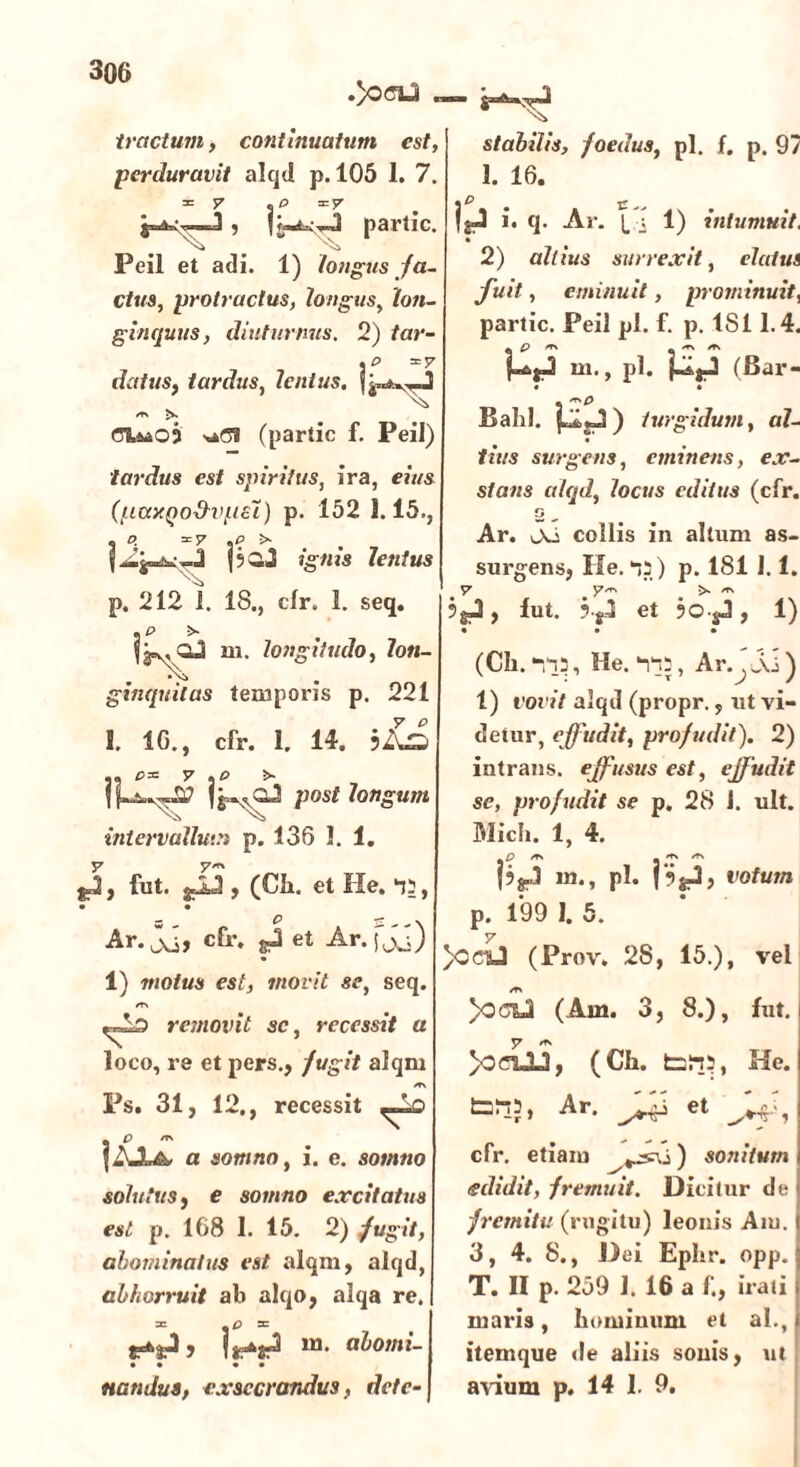 OOffu . tractum, continuatum est, perduravit alcjd p. 105 1. 7. = 7 oP =7 Peil et adi. 1) longus ja- ctus, protractus, longus, lon- ginquus, diuturnus. 2) tar- \p 3:7 datus, tardus, lentus, f Ni > (TL^oj (partic f. Peil) tardus est spiritus, ira, eius (pay.Qolhqtoi) p. 152 1.15., 1-1 ignis lentus p. 212 1. 18., clr. 1. seq. , P 5* m. longitudo, lon- ginquitas temporis p. 221 1, 1G., cfr. 1. 14. ?As px y .o >• f post longum intervallum p. 136 1. 1. y y« jJ, fut. jJJ , (Ch. et He. 13, • • S ° £ Ar. jsj, cfr. et Ar.fjj) 1) wo/mj» es/, movit se, seq. <TN removit sc, recessit a loco, re et pers., /wg 7/ alqm Ps. 31, 12., recessit Ni stabilis, foedus, pl. f. p. 97 1. 16. m v |AL& a somno, i. e. somno solutus y e somno excitatus est p. 168 1. 15. 2) fugit, abominatus est alqm, alqd, abhorruit ab alqo, alqa re. m. abomi- • • • • nandus, exsecrandus, dete- 2 ^ ^ fjJ i. q. Ar. L,; 1) intumuit. 2) aliius surrexit, elatus fuit, eminuit, prominuit, partic. Peil pl. f. p. 181 1.4. « £> - /TN #t\ J-ajJ m., pl. |AjJ (Bar- • • Bahl. |AjJ) turgidum, al- tius surgens, eminens, ex- stans alqd, locus editus (cfr. s ^ Ar. Oo collis in altum as- surgens, He. 13) p. 181 1.1. ^7 J7<ri ■>. m 3gJ, lut. et 30-jJ, 1) (Ch. 113, He. 113, Ar. Ju) 1) vovit alqd (propr., ut vi- detur, effudit, profudit). 2) intrans, effusus est, effudit se, profudit se p. 28 1. ult. Midi. 1, 4. P /tS /IN /t\ jjgj in., pl. |?jJ, votum p. 199 I. 5. )OCt)J (Prov. 28, 15.), vel )oc^J (Am. 3, 8.), fut. (Ch. fc:ii3, He. t=r,3, Ar. et cfr, etiam ) sonitum edidit, fremuit. Dicitur de fremitu (rugitu) leonis Am. 3, 4. 8., Dei Ephr. opp. T. II p. 259 J. 16 a f., irati maris, hominum et ai., itemque de aliis sonis, ut avium p. 14 1. 9.