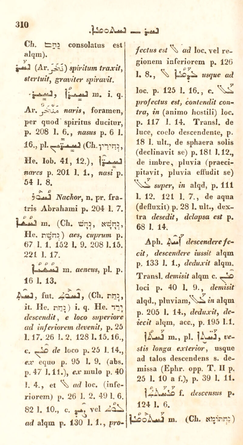 Cii. t=m consolatus est alqm). y ,,, (Ar.^irj ) spiritum traxit, stcriuit, graviter spiravit. . e | V-' W.J XU. 1. f|. A G ^ o - Ar.^.wn naris, foramen, per quod spiritus ducitur, р. 208 1, 6., nasus p. 6 1. =c 16tj pii fCli, j Me. Iob. 41, 12.), nares p. 201 1. 1., nasi p. 54 1. 8. ■> p Naclior, n. pr. fra- tris Abrahami p. 204 1. 7. . p p |La m. (Ch. uim, Niiina, He. ntina) «es, cuprum p. 67 1. 1. 152 1. 9. 208 1.15. 221 1. 17. + P P P in. aeneus, pl. p. 16 1. 13. ZwJ, fut. (Ch. nm, it. He. nna) i. q. He. descendit, e loco superiore ad inferiorem devenit, p. 25 1.17. 26 1.2. 12S 1.15.16., m с. de loco p. 25 1.14., ex equo p. 95 1. 9. (abs. p. 47 1.11.), ex mulo p. 40 I. 4., et \ ad loc. (infe- riorem) p. 26 1. 2. 49 1. 6. 82 1. 10., c. vel ad alqm p. 130 1. 1., pro- fcetus est ad loc. vel re- gionem inferiorem p. 126 « . p y 1. 8., . usque ad loc. p. 125 1. 16., c. profectus est, contendit con- tra, in (animo hostili) loc. p. 117 1. 14. Transi, de luce, coelo descendente, p. 18 I. ult., de sphaera solis (declinavit se) p. 181 1.12., de imbre, pluvia (praeci- pitavit, pluvia effudit se) VI super, in alqd, p. 111 1. 12. 121 1. 7., de aqua (defluxit) p. 28 1. ult., dex- tra desedit, delapsa est p. 68 I. 14. Aph. Zua| descendere fe- cit, descendere iussit alqm p. 133 1. 1., deduxit alqm. Transi, demisit alqm c. ,-J-G loci p. 40 1. 9., demisit alqd., pluviam,in alqm p. 205 1. 14., deduxit, de- iccit alqm, acc., p. 195 1.1. iZuaJ m., pl. , ve- st is longa exterior, usque ad talos descendens s. de- missa (Eplir. opp. T. II p. 25 1. 10 a f.), p. 39 1. 11. . p . y y I --J.as.1o f. descensus p. 124 1. 6. m. (Ch. Nttinm)