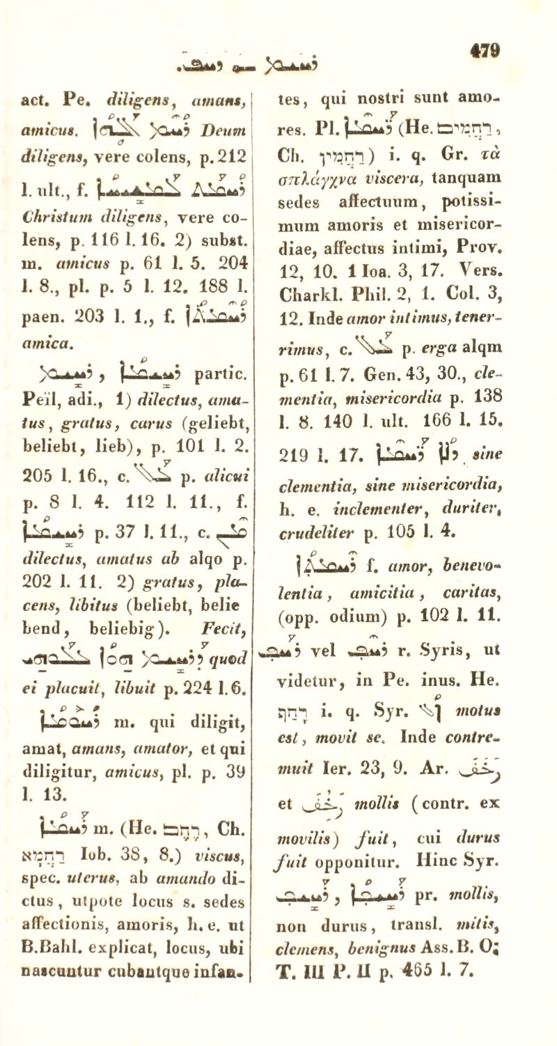 .w2U*5 Hm— act. Pe. diligens, amans, j amicus. Deum \ Q diligens, vere colens, p. 212 1. nlt., f. Christum diligens, vere co- lens, p. 116 1. 16. 2) subst. in. amicus p. 61 1. 5. 204 1. 8., pl. p. 5 1. 12. 188 1. paen. 203 1. 1., f. amica. ^ partic. 3: x 1 Peil, adi., 1) dilectus, n//m- /us, gratus, carus (geliebt, beliebt, lieb), p. 101 1. 2. 205 1. 16., c.^ p. alicui p. 8 1. 4. 112 1. 11., f. p. 37 1.11., c. dilectus, amatus ah alqo p. 202 1. 11. 2) gratus, pla- cens, libitus (beliebt, belie bend , beliebig ). Fecit, ' • |o<3l quod ei placuit, 7*6«/^ p. 224 1.6. m. qui diligit, amat, amans, amator, et qui diligitur, amicus, pl. p, 39 1. 13. m. (He. , Ch. NtetH lob. 3S, 8.) viscus, spec. uterus, ab amando di- ctus , utpote locus s. sedes affectionis, amoris, li. e. ut B.Bahl. explicat, locus, ubi i nascuntur cubautque infan. tes, qui nostri sunt amo. res. Pl. flau? (.He. CPK.rn , Cii. *p93fil) i. q. Gr. xct anXay/vu viscera, tanquam sedes affectuum, potissi- mum amoris et misericor- diae, affectus intimi, Prov. 12, 10. 1 Ioa. 3, 17. Vers. Charkl. Phil. 2, 1. Coi. 3, 12. Inde amor intimus, tener- rimus, c. p. erga alqm p. 61 17. Gen.43, 30., cle- mentia, misericordia p. 138 1. 8. 140 1. ult. 166 1. 15. 219 i. 17. VLoso ji r sine clementia, sine misericordia, h. e. inclementer, duriter, crudeliter p. 105 1. 4. p* |A^£t*9 f. umor, benevo- lentia , amicitia, caritas, (opp. odium) p. 102 1. 11. y /rs vel r. Syris, ut videtur, in Pe. inus. He. P rin1* i. q. Syr. VJ motus est, movit se, Inde contre- muit ler. 23, 9. Ar. et oii-j mollis (contr. ex monilis) fuit, cui durus fuit opponitur. Hiuc Syr. 7 . P 7 j | o pr. mollis, non durus, transi, mitis, clemens, benignus Ass. B. O; T. HI P. II p. 465 1. 7.