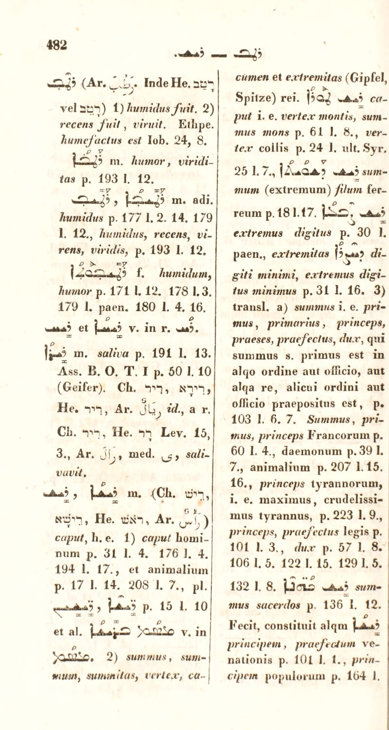 (Ar. Z-Jby IndeHe.nd^ vel api) 1) humidus fuit. 2) recens fuit, viruit. Etlipe. humefaclus est Iob. 24, 8. - ,p y m. humor, viridi- tas p. 193 I. 12. , P =57 w~) m. adi. humidus p. 177 1. 2. 14. 179 1. 12., humidus, recens, t>/- re/ts, viridis, p. 193 1. 12. . P i>- «=7 f. humidum, humor p. 171 I. 12. 178 1.3. 179 1. paen. 180 1. 4. 16. et v. in r. Iis i-*3 m. saliva p. 191 1. 13. Ass. B. O. T. I p. 50 1. 10 (Geifer). Ch. 1i“}, Nlil, He. Til, Ar. JL id., a r. Ch. iii, He. ii Lev. 15, 3., Ar. J)^, med. ^, sali- vuvit, . P m. (Ch. dii, «dii, He. dN;1, Ar. ) caput, h. e. 1) caput homi- num p. 31 1. 4. 176 ]. 4. 194 1. 17., et animalium p. 17 1. 14. 208 1. 7., pl. , j.A.-o p. 15 1. 10 \ zc.ru =c . P = P et ai. )c.££lc v. in p 2) summus, stm-| *///«), summitas, vertex, ca- j cinnen et extremitas (GipfeI, .? >- Spilze) rei. pa^ wA.^i en- p«f i. e. vertex montis, sum- mus mons p. 61 1. 8., rer- iex collis p. 24 1. «It. Syr. . P P V 25 1.7., j AaQA.5 sum- * ar mimim (extremum) filum fer- . p — reum p. 18 1.(7. . -j extremus digitus p. 30 1. - D <r\ paen., extremitas p^**? di- giti minimi, exiremus digi- tus minimus p. 31 1. 16. 3) transi, a) summus i. e. pri- mus , primarius, princeps, praeses, praefectus, dux, qui summus s. primus est in alqo ordine aut officio, aut alqa re, alieni ordini aut officio praepositus est, p. 103 1. 6. 7. Summus, pri- mus, princeps Francorum p. 60 1. 4., daemonum p. 39 1. 7., animalium p. 207 1.15. 16., princeps tyrannorum, i. e. maximus, crudelissi- mus tyrannus, p. 223 1. 9., princeps, praefectus legis p. 101 1. 3., dux p. 57 1. 8. 106 1. 5. 122 1. 15. 129 1. 5. « •• P 132 1. 8. U<3i£ Jul $1/771- 1 =c mus sacerdos p. 136 1. 12. . p Fecit, constituit alqm x principem, praefectum ve- nationis p. 101 I. 1., prin- cipem populorum p. 164 1.