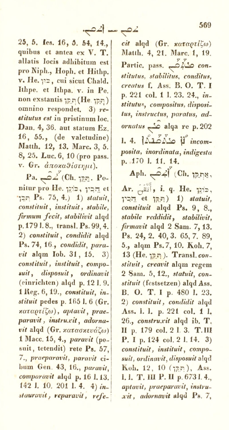 quibus et antea ex V. T. allatis locis adhibitum est pro Niph., Hopli. et Hithp. v. He.-ps, cui sicut Chald. ItJipe. et Ithpa. v. in Pe. non exstantis *,p n (He *jpn ) omnino respondet. 3) re- stitutus est in pristinum loc. Dan. 4, 36. aut staiura Ez. 16, 55., (de valetudine) Matth. 12, 13. Mare. 3, 5. 8, 25. Luc. 6, 10 (pro pass. v. Gr. ciTioxaltioTijpi). Pa. (Ch. upn. Po- nitur pro ile. 1213, i^r: et •*,Sn Ps. 75, 4.) 1) statuit, constituit, instituit, stabile, firmum fecit, stabilivit alqd p. 1791.8., transi. Ps. 99, 4. 2) constituit, condidit alqd Ps. 74, 16., condidit, para- vit alqrn Iob. 31, 15. 3) constituit, instituit, compo- suit , disposuit, ordinavit (einrichten) alqd p. 12 I. 9. 1 ileg, 6, 19., constituit, in- stituit pedes p. 165 1. 6 (Gr. y.aiccQTi^io), aptavit, prae- paravit , instruxit, adorna- vit alqd (Gr. y.ataoxsva^io) i Macc. 15, 4., paravit (po- suit, tetendit) rete Ps. 57, 7., praeparavit, paravit ci- bum Gen. 43, 16., paravit, comparavit alqd p. 16 1.13. 142 1. 10. 201 1. 4. 4) in- stauravit, reparavit, refe- Matth. 4, 21. Mare. 1, 19. 7 7 Partic. pass. con- stitutus, stabilitus, conditus, creatus f. Ass. B. O. T. I p. 221 coi. 1 I. 23. 24., in- stitutu*, compositus, disposi- tus, instructus, paratus, ad- /r\ ornatus alqa re p. 202 1. 4. 11 >JLo J ,Lo fj incom- posita, inordinata, indigesta p. 170 1. 11. 14. Aph. (Ch. ipntt, Ar. i. q. He. pis, pprt et Ipn) 1) statuit, constituit alqd Ps. 9, 8., stabile reddidit, stabilivit, firmavit alqd 2 Sam. 7, 13. Ps. 24, 2. 40, 3. 65, 7. 89, 5., alqm Ps.7, 10. Roh. 7, 13 (He. iJjn ). Transi, con- stituit, creavit alqm regem 2 Sam. 5, 12., statuit, con- stituit (festsetzen) alqd Ass. 13. O. T. I p. 480 I. 23. 2) constituit, condidit alqd Ass. 1. 1. p. 221 coi. i 1. 26., construxit alqd ib. T. II p. 179 coi. 2 1 3. T.III P. I p. 124 coi. 2 1. 14. 3) constituit, instituit, compo- suit, ordinavit, disposuit alqd Koh. 12, 10 (i^n), Ass. 1.1. T. IU P. II p. 6731. 4., aptavit, praeparavit, instru- xit, adornavit alqd Ps. 7,