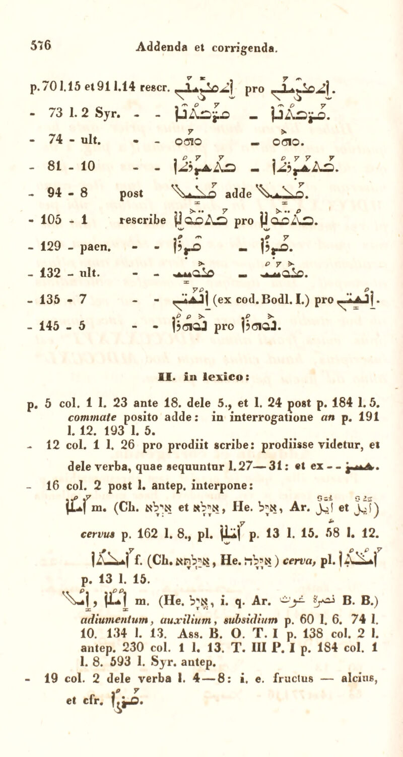 p.701.15 et 911.14 rescr. - 73 1.2 Syr. - - - 74 - ult. - - ocio 7 — . pro - > - OCIO. - 81.10 . . - \2blL^>. • • - 94-8 post V ^ adde ^ x ^ =c 3: - 105 - 1 rescribe pro {Jq^AS. •f - ./> 7 - 129 - paen, - - - pj-O. - 132 - ult. - - Lo. -135-7 -145-5 yp. .. </«A ij (ex cod.Bodl. I.) pro^£j|. .p e ■> .p > pciaJ pro jjciaJ. II. in lexico: p. 5 coi. 1 1. 23 ante 18. dele 5., et 1. 24 post p. 184 1.5. commate posito adde: in interrogatione an p. 191 1. 12. 193 1. 5. - 12 coi. 1 1. 26 pro prodiit scribe: prodiisse videtur, et dele verba, quae sequuntur 1.27—31: et ex- - j-wt. - 16 coi. 2 post 1. antep. interpone: iLtj m. (Ch. et 6tb«N, He. b^N, Ar. J^j et JJt) cervus p. 162 1. 8., pl. JLf p. 13 1. 15. 58 1. 12. jZ^i f. (Ch. ttnb^, He. rtb^N) cerva, pl. p. 13 1. 15. ^i, ilT! m. (He. b^tt, i. q. Ar. ^y- B. B.) adiumentum, auxilium, subsidium p. 60 1. 6. 74 1. 10. 134 1. 13. Ass. B. O. T. I p. 138 coi. 2 I. antep. 230 coi. 1 1. 13. T. III P. I p. 1S4 coi. 1 1. 8. 593 1. Syr. autep. - 19 coi. 2 dele verba 1. 4 — 8: i. e. fructus — alcius, ip 7 et cfr.