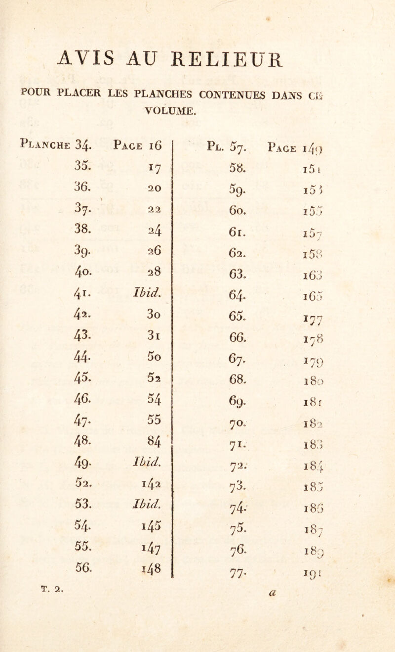 AVIS AU RELIEUR POUR PLACER LES PLANCHES CONTENUES DANS CU VOLUME. Planche 34. Page 16 35. *7 36. 20 3 7. 22 38. 24 3g. 26 4o. 28 4i. Ibid. 42. 3o 43. 3i 44- 5o 45. 5a 46. 54 47- 55 48. 84 49- Ibid. 52. 142 53. Ibid. 54. i45 55. 147 56. 148 T. 2. Pl. 57. Page i4f) 58. i5 1 59. i5 $ 60. i5a 6l. l57 62. 158 63. 168 64» 16^ 65. 3 77 66. 178 67. 179 68. î 80 69. 181 70. 182 71* 188 72. 184 73. i85 74- 185 75. 18; 76. 18a U 77- *9* a