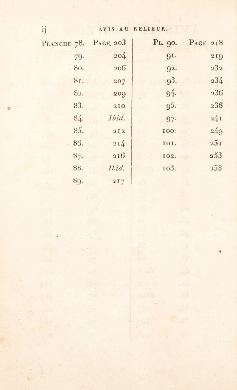 » *> 9 AVIS AU RELIEUR, Planche 78. Page; 2o3 Pl. 90. Page 218 79- 2 ©4 91. 219 80. 206 92. 282 8r, 207 93. s34 82. 209 94- 236 83, 210 95. 238 84- Ibid. 97- 241 85. 212 3 00, 249 86. 214 101. 2$I 87. 216 102. a53 88. Ibid. io3. 268 89. 217 V * ■v % /