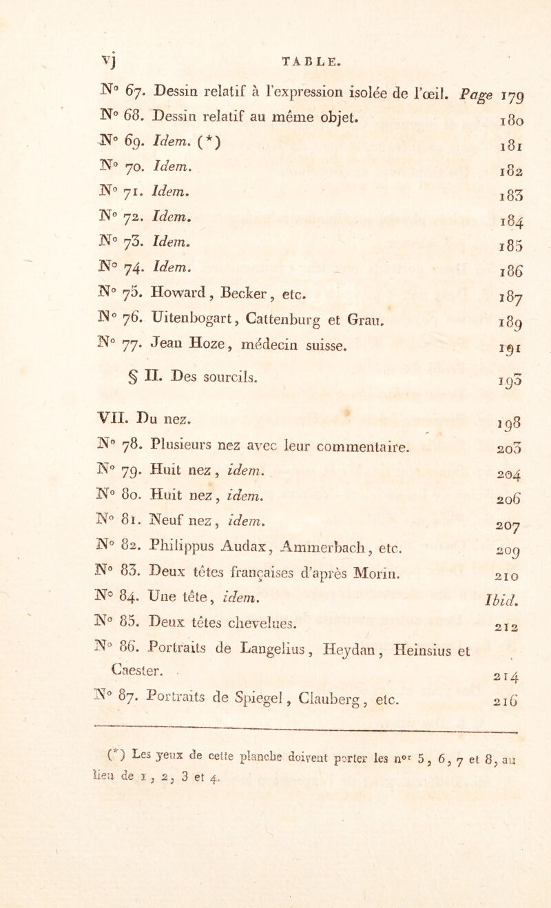 * N° 67. Dessin relatif à l’expression isolée de l’œil. Page 179 N° 68. Dessin relatif au même objet. l80 3N° 6g. Idem. (*) l8l N° 70. Idem. l82 N° 71. Idem. i83 N° 72. Idem. 184 JN° 75. Idem. i85 H° 74. Idem. 186 N° y5. Howard, Becker, etc. 187 W° 76. Uitenbogart, Cattenburg et Grau. 189 N° 77. Jean Hoze, médecin suisse. m § II. Des sourcils. 193 VIL Du nez. ? 198 'N° 78. Plusieurs nez avec leur commentaire. 200 JN° 79. Huit nez, idem. 204 N° 80. Huit nez, idem. 20 6 N° 81. INeuf nez, idem. 207 N° 82. Philippus Audax, Ammerbach, etc. 209 !N° 83. Deux têtes françaises d’après Morin. 210 N° 84. Une tête, idem. Ibid. i\T° 85. Deux têtes chevelues. 212 N° 86. Portraits de Langelius, Heydan, Heinsius et Caester. 214 Ar° 87. Portraits de Spiegel, Giauberg, etc. 216 ( ) Les yeux de eeüe planche doivent porter les nor 5, 6, 7 et 8, au