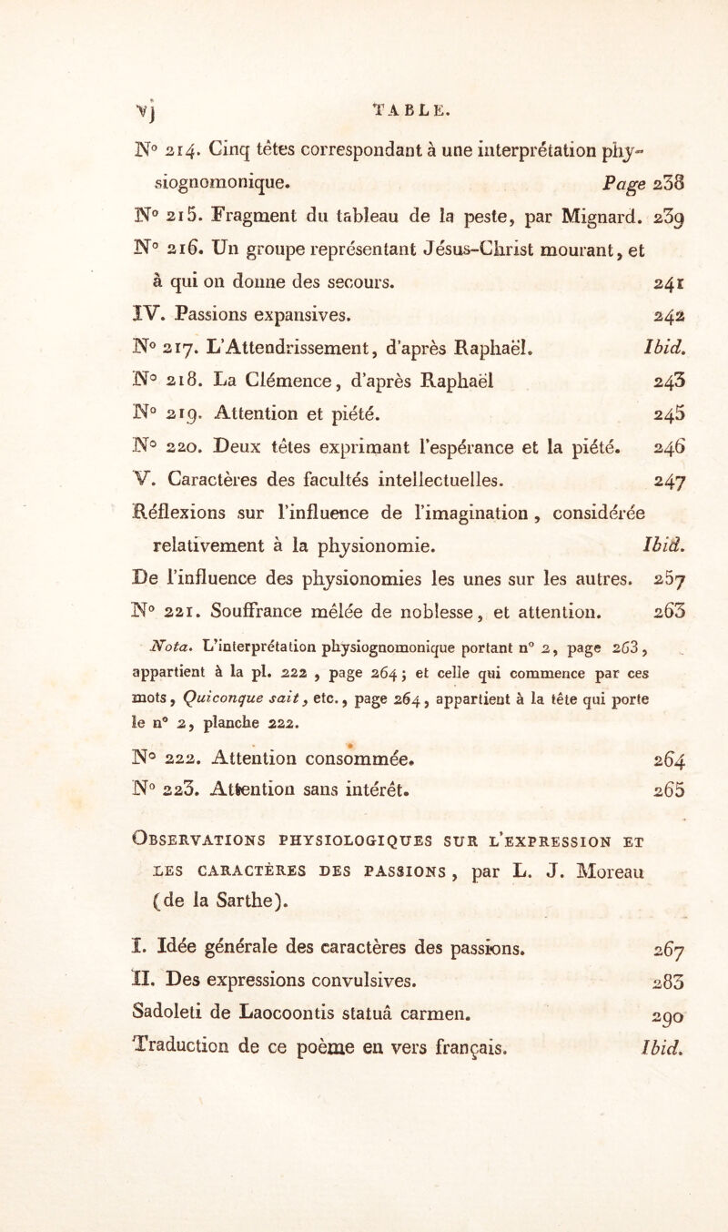 Vj TABLE. N° 214. Cinq têtes correspondant à une interprétation phy« siognomonique. ?age N° 215. Fragment du tableau de la peste, par Mignard. 2^9 N° 216. Un groupe représentant Jésus-Christ mourant, et à qui on donne des secours. 341 IV. .Passions expansives. 242 N° 217. L’Attendrissement, d’après Raphaël. Ibid. H° 218. La Clémence, d’après Raphaël 24^ N° 219. Attention et piété. 245 N° 220. Deux têtes exprimant l’espérance et la piété. 246 V. Caractères des facultés intellectuelles. 247 Réflexions sur l’influence de l’imagination , considérée relativement à la physionomie. Ibid. De l’influence des physionomies les unes sur les autres. 25y 221. Souffrance mêlée de noblesse, et attention. 265 Nota. L’interprétation physiognomonique portant n° 2, page 263, appartient à la pl. 222 , page 264 ; et celle qui commence par ces mots, Quiconque sait, etc., page 264, appartient à la tête qui porte le n° 2, planche 222. N° 222. Attention consommée. 264 N° 225. Attention sans intérêt. 265 Observations physiologiques sur l’expression et les caractères des passions , par L. J. Moreau (de la Sarthe). ï. Idée générale des caractères des passions. IL Des expressions convulsives. Sadoleti de Laocoontis statua carmen. Traduction de ce poème en vers français. 267 283 290 Ibid.