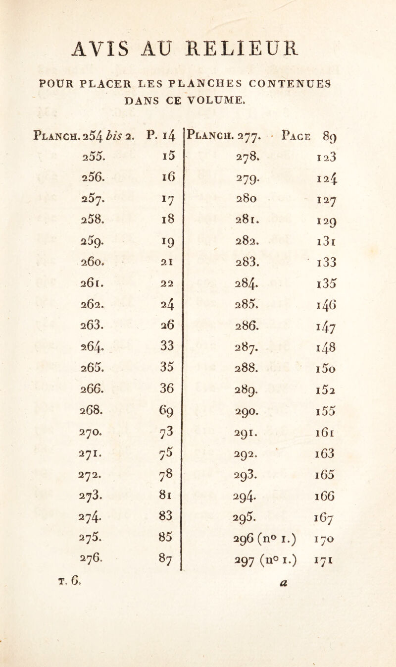 AVIS AU RELIEUR POUR PLACER LES PLANCHES CONTENUES DANS CE VOLUME. . 254 bis 2, P. 14 Planch. 277. ♦ Pace 8!) 2 55. i5 278. 123 2 56. 16 279. 124 257. *7 280 127 258. 18 281. ï29 a Sg. ï9 282. y 131 260. 21 a83. i33 26 t. 22 284* i35 262. 24 285. 146 263. 26 286. 147 264- 33 287. 148 265. 35 288. i5o 266. 36 289. l52 268. 69 29°. i55 270. 73 29L 161 271. 75 292. i63 272. 78 293. i65 273. 81 294. 166 274. 83 295. 167 275. 85 296 (n° *•) I7° 276, 87 297 (n° !•) *7* T. G, a