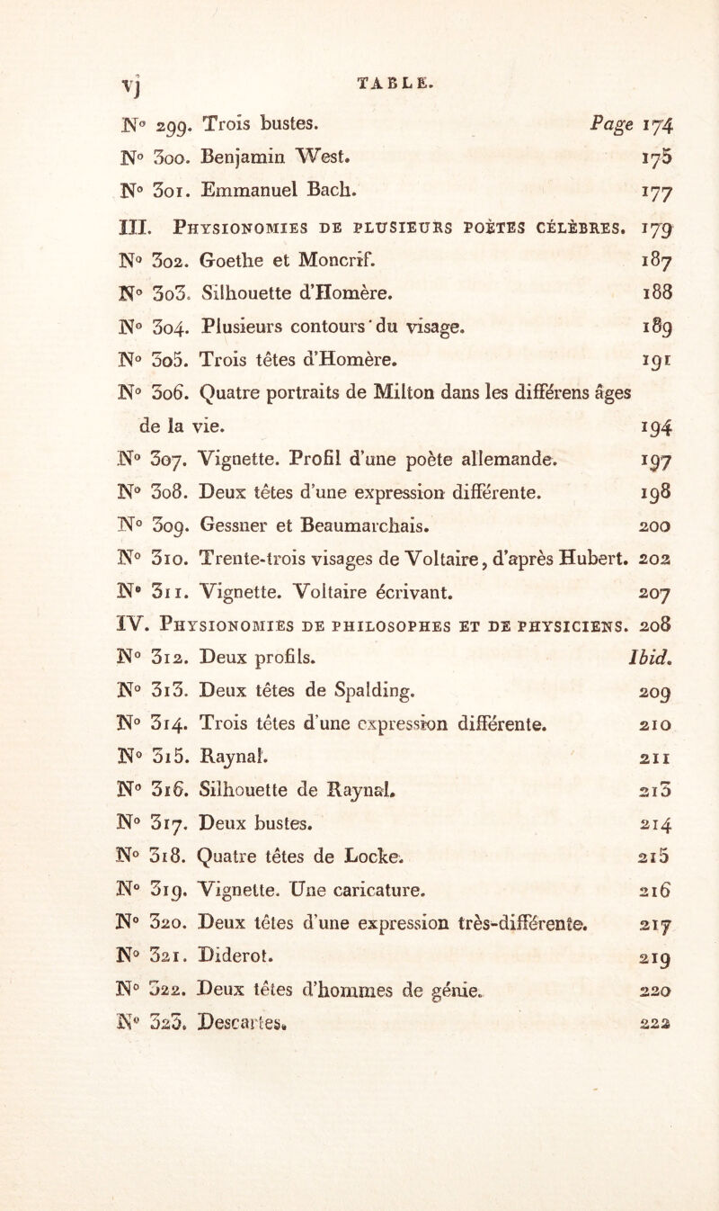 3NT° 2gg. Trois bustes. Page 174 N° 5oo. Benjamin West» 17a N° 5oi. Emmanuel Bach. 177 III. Physionomies de plusieurs poètes célèbres. 179 N° 3o2. Goethe et Moncrif. 187 5o3. Silhouette d’Homère. 188 'N° Z04. Plusieurs contours du visage. 189 N° 5o5. Trois têtes d’Homère. 191 K° 5ob. Quatre portraits de Milton dans les différons âges de la vie. 194 N° 5ûy. Vignette. Profil d’une poète allemande. 197 N° 3o8. Deux têtes d une expression différente. 198 3op. Gessner et Beaumarchais. 200 N° 310. Trente-trois visages de Voltaire, d’après Hubert. 202 N® Si 1. Vignette. Voltaire écrivant. 207 IV. Physionomies de philosophes et de physiciens. 208 N° 312. Deux profils. Ibid. N° 5i3. Deux têtes de Spalding. 209 314. Trois têtes d’une expression différente. 210 315. Raynaî. 211 N° 316. Silhouette de RaynaL 215 N° 317. Deux bustes. 214 K° 318. Quatre têtes de Locke. 215 N° Sip. Vignette. Une caricature. 216 !N° 320. Deux têtes d’une expression très-différente. 217 N° 321. Diderot. 219 322. Deux têtes d’hommes de génie. 22a K® 5s3. Descartes» 222