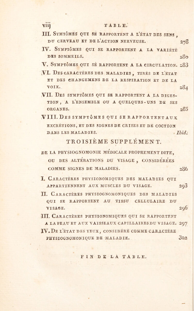 VHJ III. Symtômes qui se rapportent a l’état UES SENS DU CERVEAU ET DE L’ACTION NERVEUSE. 278 IV. Symptômes qui se rapportent a la variété DES SOMMEILS. 280 V. Symptômes qui sè rapportent a la circulation. 283 VI. Des caractères des maladies, tirés de letat et des changemens de la respiration et de la voix. 284 VII. Des symptômes qui se rapportent a la diges¬ tion , A l’ensemble ou a quelques-uns de ses ORGANES. 285 VIII. D ES SYMPTÔME s qui se rapportent aux EXCRÉTIONS, ET DES SIGNES DE CRISES ET DE COCTION DANS LES MALADIES. Ibid; TROISIÈME SUPPLÉMENT. A de la physiognomonie medicale proprement dite, OU DES ALTÉRATIONS DU VISAGE , CONSIDEREES COMME SIGNES DE MALADIES. 286 I. Caractères physionomiques des maladies qui APPARTIENNENT AUX MUSCLES DU VISAGE. 2g3 II. Caractères physiognomoniques des maladies qui se rapportent au tissu cellulaire du VISAGE. 296 III. Caractères physionomiques qui se rapportent A LA PEAU ET AUX VAISSEAUX CAPILLAIRES DU VISAGE. 297 IV. De l’ÉTAT DES YEUX, CONSIDÉRÉ COMME CARACTÈRE PHYSIOGNQMQNIQUE DE MALADIE. 302 FIN DE LA TABLE,