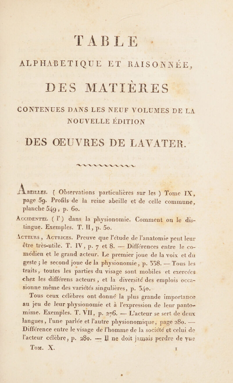 TABLE - ALPHABETIQUE ET RAISONNÉE, DES MATIÈRES CONTENUES DANS LES NEUF VOLUMES DE LA NOUVELLE ÉDITION DES OEUVRES DE LAVATER. AjLbeîlles. ( Observations particulières sur les ) Tome IX, page 5g. Profils de la reine abeille et de celle commune , planche 549 > P- 6°. Accidentel ( F ) dans la physionomie. Comment on le dis¬ tingue. Exemples. T. II, p. 5o. Axteurs , Actrices. Preuve que l’étude de l’anatomie peut leur etre très-utile. T. IV, p. 7 et 8. — Différences entre le co¬ médien et le grand acteur. Le premier joue de la voix et du geste le second joue de la physionomie, p. 558. — Tous les traits y toutes les parties du visage sont mobiles et exercées chez les diffeTens acteurs , et la diversité des emplois occa¬ sionne même des variétés singulières, p. 540. l ous ceux célèbres ont donné la plus grande importance au jeu de leur physionomie et à l’expression de leur pantor* mime. Exemples. T. VU, p. 276. — L’acteur se sert de deux langues, l’une jTarlée et l’autre physionomique, page 280. ■— Différence entre le visage de l’homme de la société et celui de Facteur célèbre, p. 280. —- Il ne doit jamais perdre de yue Tom. X. •*