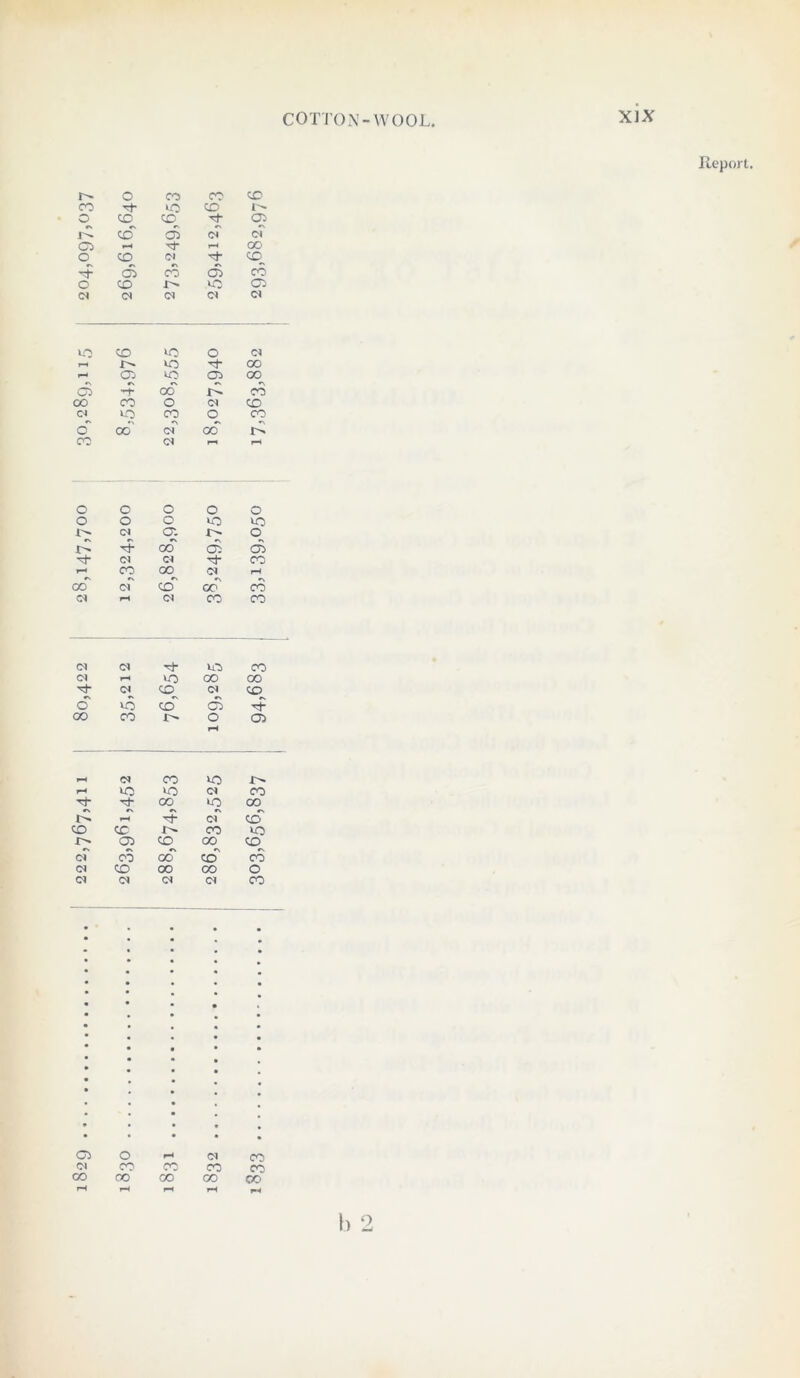 Report. r- o CO CO CO CO H >o C£5 co co^ 05 iL CO 02 <N d 05 I-t H* rH OO cq Cl CO 05 CO c> CO o CO 05 d d Cl CN Cl io co ic o <N rr I uo OO 1-* 05 ic 05 00 •\ 05 i 00 1- CO OO CO o CJ co (N »o CO o CO •\ o o OG <N 00 x> CO d r-i rr o o o o O o o o lO «5 d 05 r^- t> H- OO 02 05 Tt- Cl Cl rt CO r“* CO 00 d rH «\ n 00 d co CO CO Cl rH d CO CO Cl Cl uo CO d VO OO OO co^ d co^ o co 05 TP CO CO J>- O 05 rH rH c* CO IO r-< >0 d CO OO IO OO rH Ti- d CO CO CO r^ CO ro 05 CO OO co^ *\ C* CO GO CO co Cl CO 00 OO O c* d d d co 05 o rH d d CO co co OO 00 00 OO