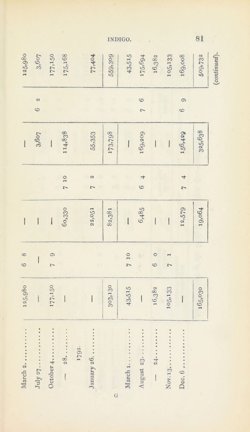 o o 00 05 VO Tt- a CO 00 CM GO o VO CO o O »H 05 CO CO o CO 00 o -< rH VO (O «-N 1 1 1 <g Cl 00 1 2 »H 1 r-( CO ! x> co o VO OX CO o fH OO CO CO VO CO ►-1 1 o co o CO co VO 1 VO CO •'t fH o rH CO rH o CO 05 VO o VO • CM • • • • a> • • • • • • 00 rH co’ • C4 CM CM Xi O t- CM !-> CD X> to s~ CCS O ! 3 o § 3 o CCS •“5- co • rH CM Cl • fH o +J C/3 3 1 CO rH CO S-> bO 1 > ci 3 o a> < Q G