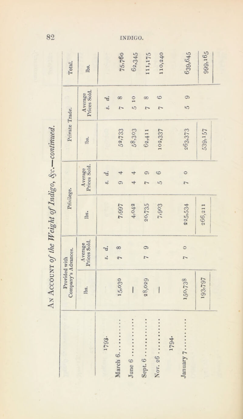 ko QJ ■a 03 (-4 £ T3 <13 ^ 53 ^ > a> 3-s eu o 03 00 N CO C* CO O') # o o kO 1 oo' 1 o CO *H (N lO 03 H r—4 a> 03 i> CD • CO -0 G. CD -G o J_ cs CD o c Ck > Q l* 5 c >-0 03