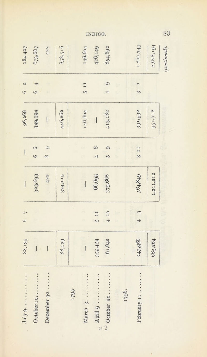 96,268 I 6 2 | 184,407 CO 'O CO Cl ci ci 00 02 co 0 00 00 rH q? i CM CO r7 03 1- 03 I CO CO CO rH rH Th f-H 03 VO CO rH CO 03 co 03 CO 05 rH I rH 1 CO 00 Th VO co co Cl VO VO OO 05 Cl 0 01 rH 03 CO Cl I co rH 1 ^ CO oc 1 co 1 CO 05 rH 0 Cl CO CO CO CO CO VO r. rH r- rH 0 CO rH rH CO iO Th Tf- 05 05 Tf* Cl 00 H- CO CO VO rh co co *-* | | rH 1 ^ OO 05 Cl - CO CO 05 rH CO 10 CO 00 VO CO CO CO Cl •0 • • • • • • • • « • # VO • 0 05 CO • 0 s- rH e Cl 05 CO a> S-. a 05 rH O 05 -Q O O Ih C 4-i 05 c3 Ch O ft § <5 c G 2 <0 05 _ i ^ >■> 5 3 S-t -Q 05