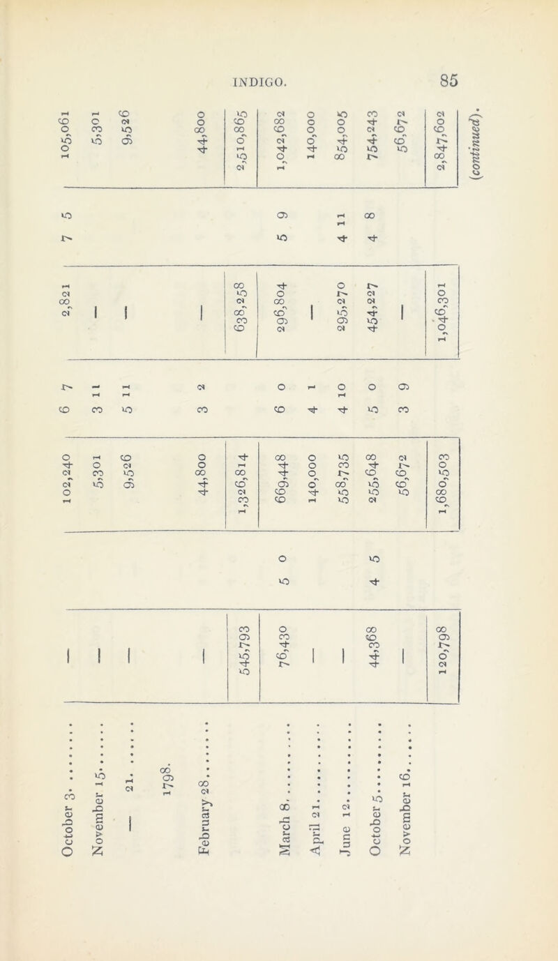 102,240 | 6 7 I 2,821 [ 7 5 I 105,061 0> 00 0 cv •\ r~ 1 1 Tf 1 • • • • • —H 3 • • » • • • 00 • 0 • • 0 0 0 » 0 0 0 • 0 0 • 0 0 0 0 0 0 0 0 # 0 • • 0 • 21. 03 I- 00 c* >> s~ 0 0 0 0 0 i-> f—1 >• 03 S-i 3 rH <D B >