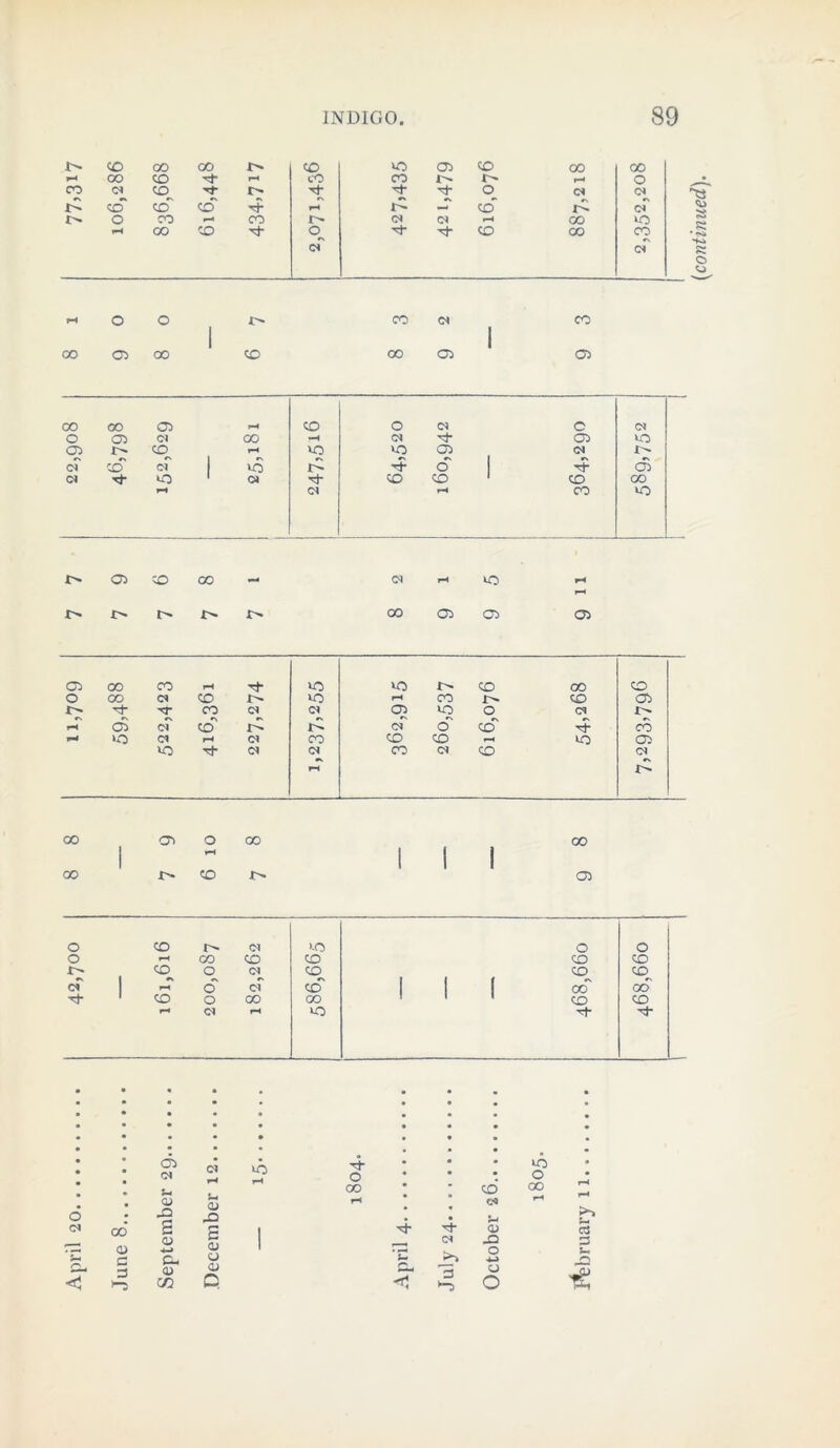 K O o >-i O O CO 03 00 CO co 00 03 CO 03 X> 03 CO 00 — l> J> 03 i-i VO 00 03 03 03 03 oo CO rH VO VO i> CO oo CO o CO ci CO VO rH CO co 03 r- rr CO CM C3 03 VO o Cl »N «-N •N rH 03 CM CO t Cl o co CO rM >o Cl rH Cl CO CO CO rH VO 03 VO rh 03 Cl CO CM CO d rH 00 03 o oo 00 1 rH 1 1 j 00 1 1> CO 1 1 1 03 • • • • • • • • • • • • • • • • • • • • • • • • • • • • • • • • • • • • • • • • • * 03 03 U 03 CM rH S-l CD rQ g VO l-H Tf o oo rH 0 • CD CM VO o oo rH • • rH l-H 6 03 00 03 s | ■4- • • rH <D c5 rz 03 03 -*-» CD l 733 cv rO o 3 r Q ^ <! c 3 CL, 03 m o CD Q s- CL, **} >^» 3 l”3 o o o €