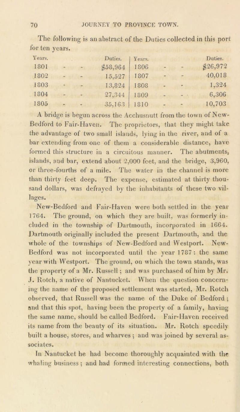 The following is an abstract of the Duties collected in this port for ten years. Years. Duties. Years. Duties. 1801 - - $58,964 1806 - - $26,972 1802 - - 15,527 1807 - - 40,018 1 803 - - 13,824 1808 - - 1,324 1804 - - 27,344 1809 - - ' 6,306 1805 - - 35,163 1810 - - 10,703 A bridge is begun across the Acchusnutt from the town of New- Bedford to Fair-Haven. The proprietors, that they might take the advantage of two small islands, lying in the river, and of a bar extending from one of them a considerable distance, have formed this structure in a circuitous manner. The abutments, islands, and bar, extend about 2,000 feet, and the bridge, 3,960, or three-fourths of a mile. The water in the channel is more than thirty feet deep. The expense, estimated at thirty thou- sand dollars, was defrayed by the inhabitants of these two vil- lages. New-Bedford and Fair-Haven were both settled in the year 1764. The ground, on which they are built, was formerly in- cluded in the township of Dartmouth, incorporated in 1664. Dartmouth originally included the present Dartmouth, and the whole of the townships of New-Bedford and Westport. New- Bedford was not incorporated until the year 1787: the same year with Westport. The ground, on which the town stands, was the property of a Mr. Russell; and was purchased of him by Mr. J. Rotch, a native of Nantucket. When the question concern- ing the name of the proposed settlement was started, Mr. Rotch observed, that Russell was the name of the Duke of Bedford : and that this spot, having been the property of a family, having the same name, should be called Bedford. Fair-Haven received its name from the beauty of its situation. Mr. Rotch speedily built a house, stores, and wharves 5 and was joined by several as- sociates. In Nantucket he had become thoroughly acquainted with the whaling business; and had formed interesting connections, both