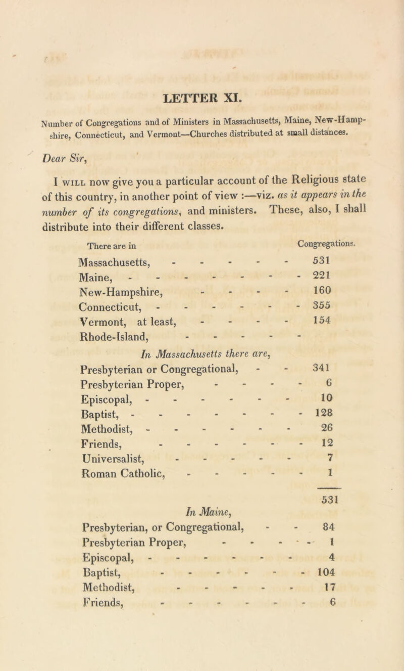 Number of Congregations and of Ministers in Massachusetts, Maine, New-Hamp- shire, Connecticut, and Vermont—Churches distributed at small distances. Dear Sir, I will now give you a particular account of the Religious state of this country, in another point of view :—viz. as it appears in the number of its congregations, and ministers. These, also, I shall distribute into their different classes. There are in Congregations. Massachusetts, - 531 Maine, - 221 New-Hampshire, 160 Connecticut, - 355 Vermont, at least, - 154 Rhode-Island, - - In Massachusetts there are, Presbyterian or Congregational, 341 Presbyterian Proper, 6 Episcopal, - 10 Baptist, - 128 Methodist, 26 Friends, 12 Universalist, - 7 Roman Catholic, - 1 531 In Maine, Presbyterian, or Congregational, i CO Presbyterian Proper, - * - 1 Episcopal, 4 Baptist, - 104 Methodist, - 17