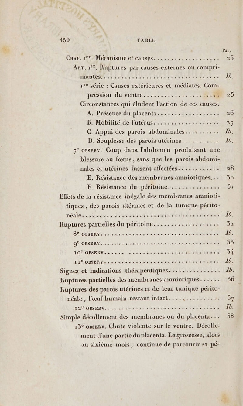 CuaP. 0 Metanisme et causes. 45. 00.08.10 7 ART. 1°. Ruptures par causes externes ou compri- CRD CO A A Se ee 0 ne Tete te lacets ire série : Causes extérieures et médiates. Com- pression du ventre. .......:.....: 070 Circonstances qui éludent l’action de ces causes. À. Présence du placenta. ......:.......... BAMObiitéidedl'utérus:. 722... ru C. Appui des parois abdominales. ......... 7° o8serv. Coup dans l'abdomen produisant une blessure au fœtus, sans que les parois abdomi- nales et utérines fussent affectées. ........... E. Résistance des membranes amniotiques... F. Résistance du péritoine............... Effets de la résistance inégale des membranes amnioti- tiques , des parois utérines et de la tunique périto- néaléan airace. 28 aadsiisan © See Te SAUT . ee 0e, e © © + © © + © + © « © Ruptures partielles du péritoine.. BE DESERV habitent ihenerelert MIE Q® OBSERV- + .seessessresseees esse TO OBSERVS re bat oreetecopecesre Moi LI OBSER Yo à ASS AIT LOS CORSA Jr SH UE Signes et indications thérapeutiques............... Ruptures partielles des membranes amniotiques. ..... Ruptures des parois utérines et de leur tunique périto- néale , l'œuf humain restant intact............... 12% OBSERV unten EeRe se si Ne RSR Simple décollement des membranes ou du placenta... 13° osserv. Chute violente sur le ventre. Décolle- ment d'une partie du placenta. La grossesse, alors au sixième mois, continue de parcourir sa pé- Pag. 23 1b. 25 26 27 1b.