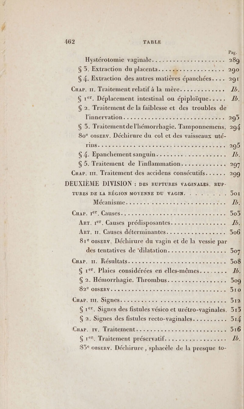 TURES DE LA RÉGION MOYENNE DU VAGIN. MOcanishte à RerN 4 EUTO GE DS MOMIE ° ART. 1°7. Causes prédisposantes........... Cnap.äria Results il Ne. 2 UE, ANR $ 2. Hémorrhagie. Thrombus............ 52° OBSERV L] . . . « e L] +. « L1 LJ L] L1 L2 L] L] | Je . L1 L] CN DCR Cuir 1tisSlgnes rs 2e RARES Re + 290 201