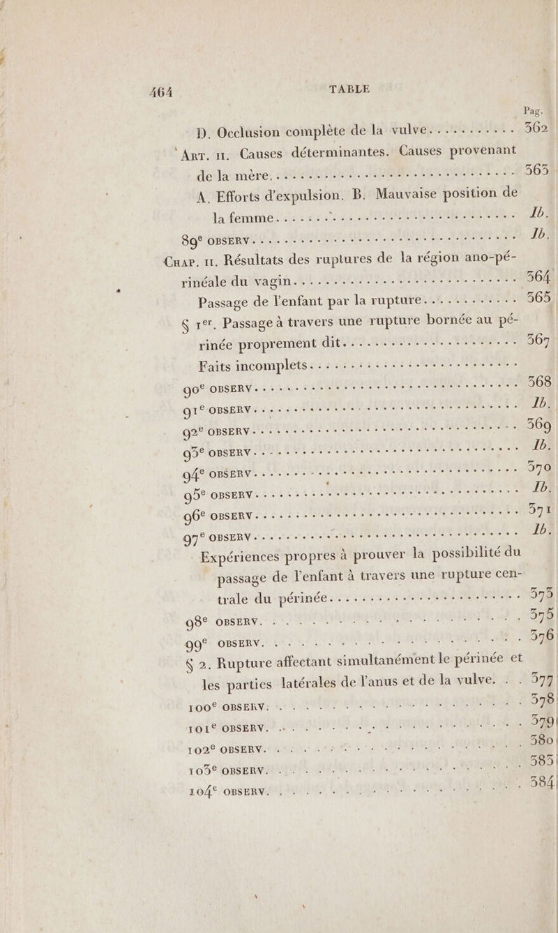 D. Occlusion complète de la vulve.........: $ ‘Arr. nm. Causes déterminantes. Causes provenant dé:lâimère: : 24800. APN MELON 16 A. Efforts d'expulsion. B. Mauvaise position de 1: femme: 22615000 er MEME (atte HATEME 89° OBSERV.-................: AE, AMEN US Cnae. 11. Résultats des ruptures de la région ano-pé- rinéale du vagin......................... me Passage de l'enfant par la rupture. .... L HÉRAIUE Gares Passage à travers une rupture bornée au pé- rinée proprement AA HEMRMIECE. CEA aan, TA Faits incomplets. . : ... sasrsrset SAR ELLE | 90° OBSERVY - + + +: MANS NI SRUMIRIENRERS ARTEMENe NT NERS QI OBSERV: +++ HN TS ROME CUPIONEE + a Je GPORSFRNA NE NE PRE PS RER PER RER 93° OBSERV-..---: AREAS DROLE TEEN SL 94° OBSERV. ---: RIRE M ULAL 4.07. Pas RAA LALES RL EE À SE. SAONE QD OBSERV. +++... LE ORE (110. AR RL v A 06° OBSERV...--:::..-...:. HR PORN PE O7 OPSERV It Het RES RUE HIER MAUR à Expériences propres à prouver la possibilité du passage de l'enfant à travers une rupture cen- trale du périnée....:.:............... ee 98° OBSERV. 99° OBSERV. JA he AE! &amp; 2. Rupture affectant simultanément le périnée et les parties latérales de l'anus et de la vulve. 100° OBSERV. 101 OBSERNY. 102€ OBSERY. 103€ OBSERWY. 104° OBSERY. FF