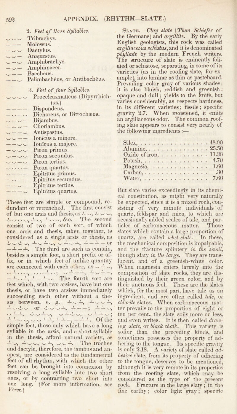 2. Feet of three Syllables. Tribrachys. Molossus. — w ^ Dactylus. w ^ — Anapsestus. s_> — w Amphibrachys. — — Amphimacer. Baccheus. Palimbacheus, or Antibacheus. 3. Feet of four Syllables. w ^ ^ ^ Proceleasmaticus (Dipyrrhich- 1US.) Dispondeus. — ^ Dichoreus, or Ditrochseus. v_x — w — Dijambus. — v_/ w — Choriambus. w ^ Antispastus. ^ Iomcus a minore. ^ ^ lomcus a majore. — www Picon primus, w — w w Pie on secundus. w w — w Pseon tertius. www— Pseon quartus. w Epitritus primus. — w Epitritus second us. w — Epitritus tertius. w Epitritus quartus. These feet are simple or compound, re- dundant or retrenched. The first consist of but one arsis and thesis, as A w, T w w, vh w w w, -*- w, w w, & c. The second consist of two of each sort, of which one arsis and thesis, taken together, is considered as a single arsis or thesis, as f \ f \ f I f I n ]* —’■ K The third are such as contain, besides a simple foot, a short prefix or af- fix, or in which feet of unlike quantity are connected with each other, as w — w, r r . r \ t \ w — w W, W W — W , W , — w , —- w —, w. The fourth sort are feet which, with two arsises, have but one thesis, or have two arsises immediately succeeding each other without a the- sis between, e. g. — w —, > \ / \ i W- W W' or 'W •w —, w f I \ f \ t \ Of the simple feet, those only which have a long syllable in the arsis, and a short syllable in the thesis, afford natural variety, as — — w w, w —, w w —. The trochee anddactyle, therefore, the iambus and an- apest, are considered as the fundamental feet of all rhythm, with which the other feet can be brought into connexion by resolving a long syllable into two short ones, or by contracting two short into one long. (For more information, see Verse.) Slate. Clay slate (Thon Schiefer of the Germans) and argillite. By the early English geologists, this rock was called argillaceous schistus, and it is denominated ykyllade by the modern French writers. The structure of slate is eminently foli- ated or schistose, separating, in some of its varieties (as in the roofing slate, for ex- ample), into laminae as thin as pasteboard. Prevailing color gray of various shades: it is also bluish, reddish and greenish; opaque and dull; yields to the knife, but varies considerably, as respects hardness, in its different varieties; fissile; specific gravity 2.7. When moistened, it emits an argillaceous odor. The common roof- ing slate appears to consist very nearly of the following ingredients:— Silex, 48.00 Alumine, 25.50 Oxide of iron, 11.30 Potash, 4.70 Magnesia, 1,60 Carbon, 30 Water, 7.60 But slate varies exceedingly in its chemi- cal constitution, as might very naturally be expected, since it is a mixed rock, con- sisting of very minute individuals of quartz, feldspar and mica, to which are occasionally added scales of talc, and par- ticles of carbonaceous matter. Those slates which contain a large proportion of quartz, are called whet-slate. In these, the mechanical composition is impalpable, and the fracture splintery in the small, though slaty in the large. They are trans- lucent, and of a greenish-white color. When magnesia enters largely into the composition of slate rocks, they are dis- tinguished by their green color, and by their unctuous feel. These are the slates which, for the most part, have talc as an ingredient, and are often called talc, or chlorite slates. When carbonaceous mat- ter prevails to the proportion of eight or ten per cent., the slate soils more or less, and even writes. It is then called draw- ing slate, or black chalk. This variety is softer than the preceding kinds, and sometimes possesses the property of ad- hering to the tongue. Its specific gravity is only 2.18. A variety of slate called ad- hesive slate, from its property of adhering to the tongue, deserves to be mentioned, although it is very remote in its properties from the roofing slate, which may be considered as the type of the present rock. Fracture in the large slaty; in the fine earthy; color light gray; specific