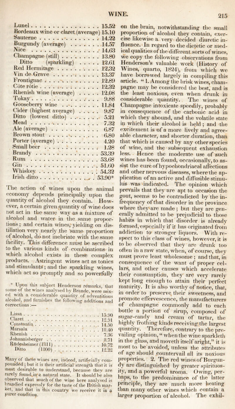 Eunel 15.52 Bordeaux wine or claret (average) 15.10 Sauterne 14.22 Burgundy (average) ....... 14.57 Nice 14.63 Champagne (still) 13.80 Ditto (sparkling) 12.61 Red Hermitage 12.32 Vin de Grave 13.37 Frontignac . . . .^ 12.89 Cote rotie 12.32 Rhenish wine (average) Tokay Gooseberry wine . . . Cider (highest average) Ditto (lowrest ditto) . Mead Ale (average) Brown stout Porter (average) .... Small beer Brandy Rum Gin Whiskey Irish ditto . 12.08 . 9.88 . 11.84 . 9.87 . 5.21 . 7.32 . 6.87 . 6.80 . 4.20 . 1.28 . 53.39 . 53.68 . 51.60 , 54.32 53.90* The action of wines upon the animal economy depends principally upon the quantity of alcohol they contain. How- ever, a certain given quantity of wine does not act in the same way as a mixture of alcohol and water in the same propor- tions; and certain wines, yielding on dis- tillation very nearly the same proportion of alcohol, do not inebriate with the same facility. This difference must be ascribed to the various kinds of combinations in which alcohol exists in these complex products. Astringent wines act as tonics and stimulants; and the sparkling wines, which act so promptly and so powerfully * Upon this subject Henderson remarks, that some of the wines analysed by Brandc, were mix- ed with a considerable quantity of adventitious alcohol, and furnishes the following additions and corrections :— Lissa Claret Constant^ Marsala Rhenish Johannisberger . . . Rtldesheimer (1811) . . 10.72 Ditto (1800) . . . . 12.22 Many of these wines are, indeed, artificially com- pounded ; but it is their artificial strength that it is most desirable to understand, because they are rarely found in a natural state. It should be also observed that much of the wine here analvsed is brandied expressly for the taste of the British mar- ket, and that in this country we receive it in a purer condition. on the brain, notwithstanding the small proportion of alcohol they contain, exer- cise likewise a very decided diuretic in- fluence. In regard to the dietetic or med- ical qualities of the different sorts of wines, we copy the following observations from Henderson’s valuable work (History of Wines, quarto, 1824), from which we have borrowed largely in compiling this article. “ 1. Among the brisk wines, cham- pagne may be considered the best, and is the least noxious, even when drunk in considerable quantity. The wines of Champagne intoxicate speedily, probably in consequence of the carbonic acid in which they abound, and the volatile state in which their alcohol is held ; and the excitement is of a more lively and agree- able character, and shorter duration, than that which is caused by any other species of wine, and the subsequent exhaustion less. Hence the moderate use of such wines has been found, occasionally, to as- sist the cure of hypochondriacal affections and other nervous diseases, where the ap- plication of an active and diffusible stimu- lus was indicated. The opinion which prevails that they are apt to occasion the gout, seems to be contradicted by the in- frequency of that disorder in the province where they are made ; but they are gen- erally admitted to be prejudicial to those habits in which that disorder is already formed, especially if it has originated from addiction to stronger liquors. With re- spect to this class of wines, however, it is to be observed that they are drunk too often in a raw state, when, of course, they must prove least wholesome ; and that, in consequence of the want of proper cel- lars, and other causes which accelerate their consumption, they are very rarely kept long enough to attain their perfect maturity. It is also worthy of notice, that, in order to preserve their sweetness, and promote effervescence, the manufacturers of champagne commonly add to each bottle a portion of sirup, composed of sugar-candy and cream of tartar, the highly frothing kinds receiving the largest quantity. Therefore, contrary to the pre- vailing opinion, “ when the wine sparkleth in the glass, and moveth itself aright,” it is most to be avoided, unless the attributes of age should countervail all its noxious properties. 2. The red wines of Burgun- dy are distinguished by greater spirituos- ity, and a powerful aroma. Owing, per- haps, to the predominance of the latter principle, they are much more heating than many other wines which contain a larger proportion of alcohol. The exhil-