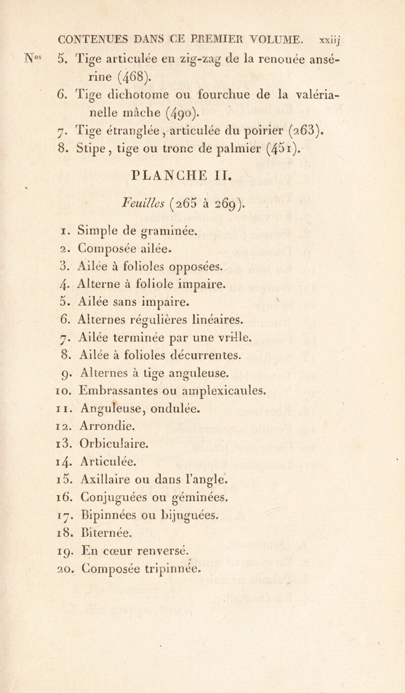 5. Tige articulée en zig-zag de la renouée ansé- rine (468). 6. Tige dichotome ou fourchue de la valéria- nelle mâche (49°)* 7. Tige étranglée , articulée du poirier (263), 8. Stipe, tige ou tronc de palmier (451). PLANCHE II. Feuilles (260 à 269). 1. Simple de graminée. 2. Composée ailée. 3. Ailée à folioles opposées. 4. Alterne à foliole impaire. 5. Ailée sans impaire. 6. Alternes régulières linéaires. 7. Ailée terminée par une vrille. 8. Ailée à folioles décurrentes. 9. Alternes à tige anguleuse. 10. Embrassantes ou amplexicaules. 11. Anguleuse, ondulée, ï2. Arrondie. 13. Orbiculaire. 14. Articulée. 15. Axillaire ou dans l’angle. 16. Conjuguées ou géminées. 17. Bipinnées ou bijuguées. 18. Biternée. 19. En cœur renversé. 20. Composée tripinnée.