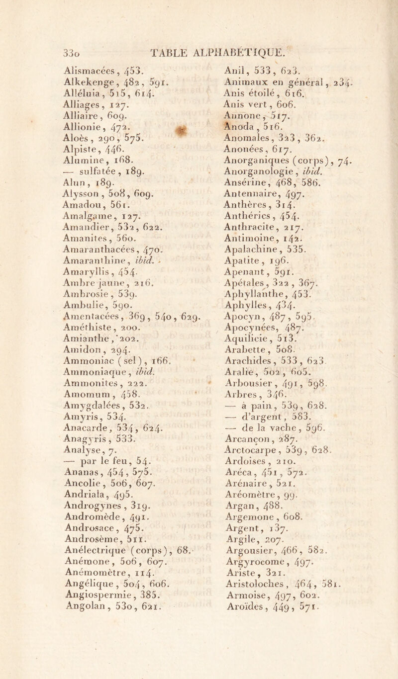 Alismacées, 453. Alkekenge, 482? 5yi. Alléluia , 5i5, 6i4- Alliages, 127. Alliaire, 609. Allionie, 472- & Aloès , 290 , 5j5. Alpiste, 446. Alumine, 168. — sulfatée , 189. Alun, 189. Alysson , 5o8, 609. Amadou, 561. Amalgame, 127. Amandier, 532, 622. Amanites, 56o. Amaranthacées, 470. Amaranthin e, ibid. - Amaryllis, 4^4- Am b r e j a u n e, 216. Ambrosie, 539- Ambuiie, 690. Amentacées, 869 , 54o, 629. Améfhiste, 200. Amianthe, ’ 202. Amidon , 294. Ammoniac ( sel ), 166. Ammoniaque, ibid. Ammonites, 222. Amomum , 458. Amygdalées, 532. Am y ri s, 534- Anacarde, 534, 624. Anagyris, 533. Analyse, 7. — par le feu, 54- Ananas, 454, 5y5. Ancolie, 5o6, 607. Andriala, 498. Androgynes , 3ip. Andromède, 491. Androsace, 476. Androsème, 5n. Anélectrique (corps), 68. Anémone, 5o6, 607. Anémomètre, 114. Angélique, 5o4, 606. Angiospermie, 385. Angolan, 53o, 621. Anil, 533 , 623. Animaux en général, 234 Anis étoilé, 616. Anis vert, 606. Annone, 517. Ànoda , 516. Anomales, 32 3, 362. Anonées ,617. Anorganiques (corps), 74 Anorganologie, ibid. Ansérine, 468, 586. Antennaire, 497- Anthères, 314• Anthérics , 4^4- Anthracite, 217. Antimoine, 142. Apalachine, 535. Apatite , 196. Apenant, 591. Apétales, 322 , 367. Aphyllanthe, 453. Aphylles, 4^4- Apocyn, 487, 5q5. Apocynées, 487. Aquilicie, 5i3. Arabette , 5o8. Arachides, 533 , 628 Arabe, 5o2 , 6o5. Arbousier, 491, 598. Arbres, 84b. — à pain, 53q, 628. —- d’argent, 583. — de la vache, 5y6. Arcancon, 287. Arctocarpe , 53g 7 628. Ardoises, 210. Aréca, 451, 5yz. Arénaire, 521. Aréomètre, 99. Argan, 488. Argemone , 608. Argent, 137. Argile, 207. Argousier, 466, 082. Argyrocome, 497- Ariste, 321. Aristoloches, 4^4? 581. Armoise, 4975 bo2. Aroïdes, 449? 571.