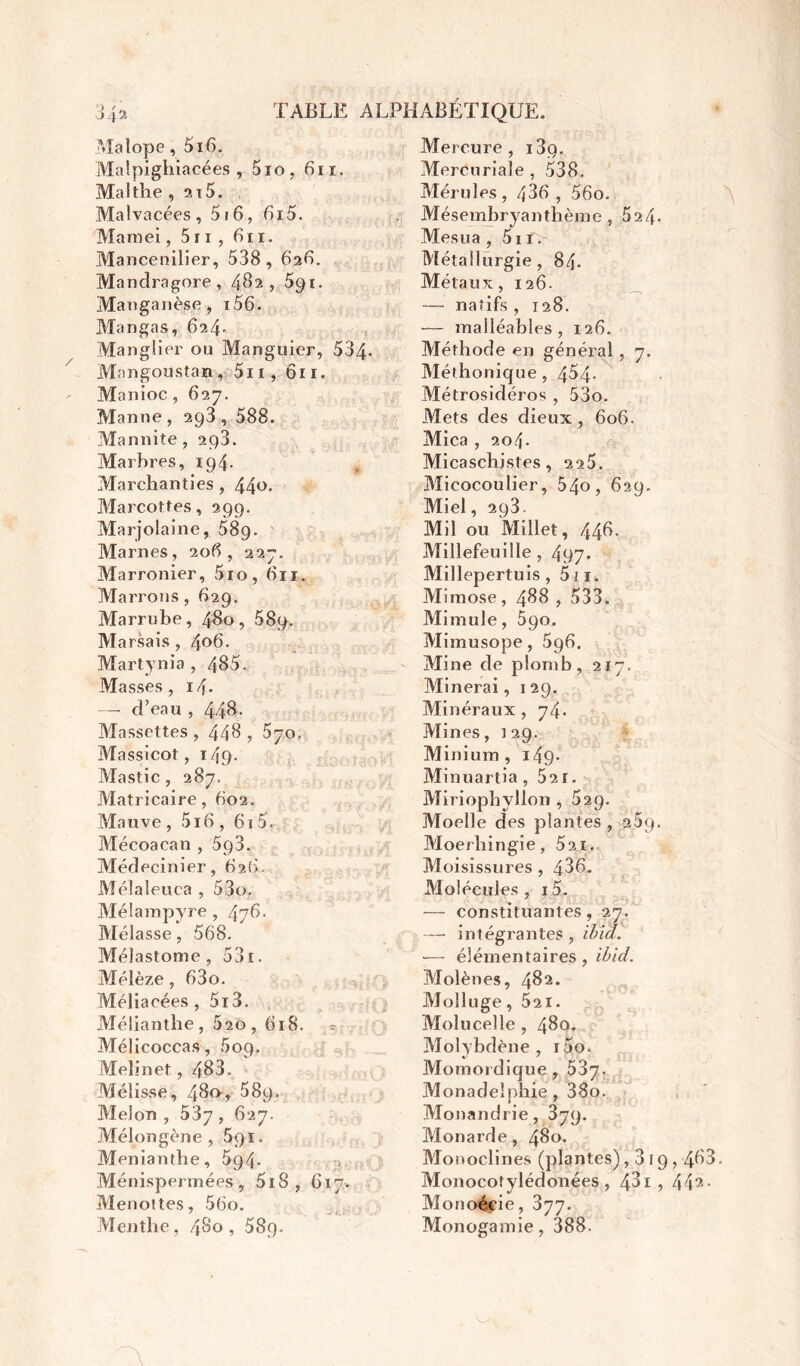 Malope, 5i6. Malpighiacées , 5io, 611. Malthe ,9.t5. Malvacées, 5i6, 615. Mamei, 5 r i , 6i i. Mancenilier, 538, 626. Mandragore, 482, 59t. Manganèse, i56. Mangas, 624. Manglier ou Manguier, 534- Mangoustan, 5n, 611. Manioc, 627. Manne, 293, 588. Mannite , 298. Marbres, 194. Marchanties , 44°- Marcottes, 299. Marjolaine, 589. Marnes, 206, 227. Marronier, 510, 611. Marrons, 62g. Marrube, 480, 589. Ma rsa i s , 406. Martynia , 485. Masses, 14. — d’eau , 448- Massettes , 448 , 570. Massicot, 149. Mastic, 287. Matricaire, 602. Mauve , 5i6 , 615. Mécoacan , 5g3. Médecinier, 626. Mélaleuca , 53o. Mélampyre , 476. Mélasse, 568. Mélastome , 531. Mélèze, 63o. Méliacées , 5i3. Mélianthe, 820, 618. r Mélicoccas, 509. Melinet, 483. Mélisse, 480-, 589. Melon , 537 , 627. Mélongène , 591. Menianthe, 5g4- Ménispennées, 5iS, C17. Menottes, 56o. Menthe, 480, 589. Mercure, i3q. Mercuriale, 538. Mérules , 436 , 56o. Mésembryantbème , 524» Mesua , 511. Métallurgie, 84. Métaux, 126. — natifs , 128. — malléables, 126. Méthode en général , 7. Méthonique, 4^4- Métrosidéros , 53o. Mets des dieux, 606. Mica , 204. Micaschistes, 225. Micocoulier, 54o, 629. Miel, 293. Mil ou Millet, 448- Millefeuille , 497. Millepertuis , 5 /1. Mimose, 488 , 533. Mimule, 590. Mimusope, 596. Mine de plomb, 217. Minerai, 1 29. Minéraux, 74. Mines, 129. Minium, i49- Minuartia , 521. Miriophyllon , 629. Moelle des plantes , 25g. Moerhingie, 521. Moisissures, 436. Molécules, i5. — constituantes, 27. — intégrantes , ibicl. ■— élémentaires , ibid. Molènes, 482. Molluge ,521. Molucelle , 480. Molybdène, r5o. * Momordique , 537. Monadeîphie, 38o. Monandrie, 379. Monarde , 480. Monoclines (plantes), 3 r 9,463. Monocofylédonées , 481, 443- Monoécie, 377. Monogamie, 388. A