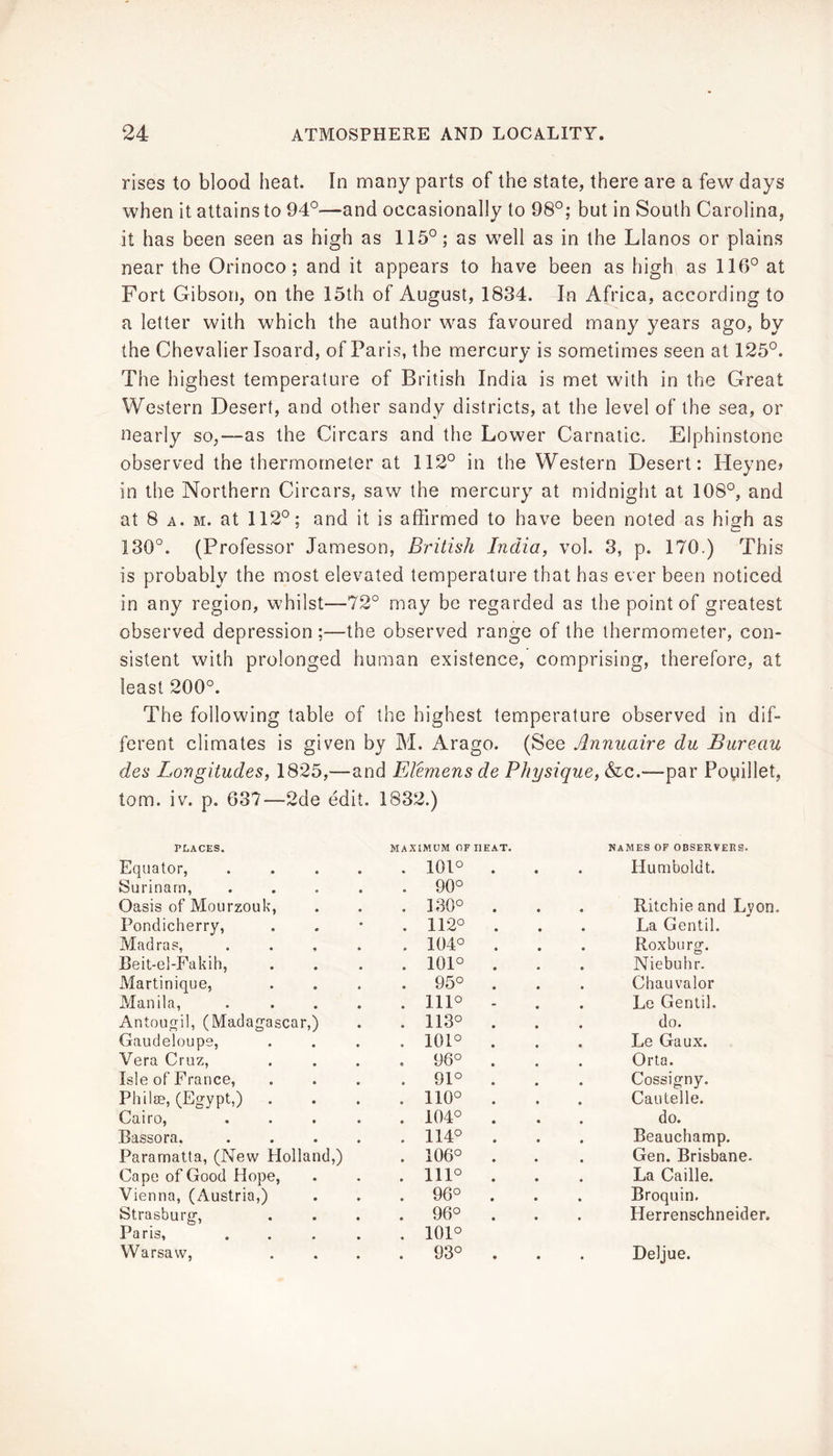rises to blood heat. In many parts of the state, there are a few days when it attains to 94°^—and occasionally to 98°; but in South Carolina, it has been seen as high as 115°; as well as in the Llanos or plains near the Orinoco; and it appears to have been as high as 116° at Fort Gibson, on the 15th of August, 1834. In Africa, according to a letter with which the author was favoured many years ago, by the Chevalier Isoard, of Paris, the mercury is sometimes seen at 125°. The highest temperature of British India is met with in the Great Western Desert, and other sandy districts, at the level of the sea, or nearly so,—as the Circars and the Lower Carnatic. Elphinstone observed the thermometer at 112° in the Western Desert: Heynej in the Northern Circars, saw the mercury at midnight at 108°, and at 8 A. M. at 112°; and it is affirmed to have been noted as high as 130°. (Professor Jameson, British India, vol. 3, p. 170.) This is probably the most elevated temperature that has ever been noticed in any region, whilst—72° may be regarded as the point of greatest observed depression ;—the observed range of the thermometer, con- sistent with prolonged human existence, comprising, therefore, at least 200°. The following table of the highest temperature observed in dif- ferent climates is given by M. Arago. (See Annuaire du Bureau des Longitudes, 1825,—and FAemens de Physique, &c.—par PouiUet? tom. iv. p. 637—2de edit. 1832.) PLACES. MAXIMUM OF HEAT. Equator, ..... 101° Surinam, ..... 90° Oasis of Mourzouk, . . . 130° Pondicherry, . . * . 112° Madras, ..... 104° Beit-el-Fakih, .... 101° Martinique, .... 95° Manila, ..... 111° Antougil, (Madagascar,) . . 113° Gaudeloupe, .... 101° Vera Cruz, .... 96° Isle of France, .... 91° PhilfE, (Egypt,) .... 110° Cairo, 104° Bassora, ..... 114° Paramatta, (New Holland,) . 106° Cape of Good Hope, . . . 111° Vienna, (Austria,) . . . 96° Strasburg, .... 96° Paris, 101° Warsaw, .... 93° NAMES OF OBSERVERS. Humboldt. Ritchie and Lyon. La Gentil. Roxburg. Niebuhr. Chauvalor Le Gentil. do. Le Gaux. Orta. Cossigny. Can telle, do. Beauchamp. Gen. Brisbane. La Caille. Broquin. Herrenschneider. Deljue.