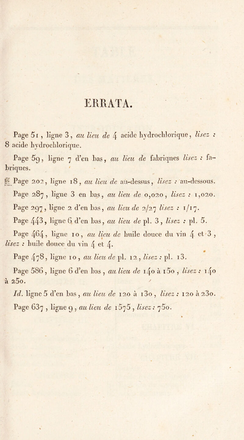 ERRATA. Page 51 , ligne 3, au lieu cle 4 acide hydrochlorique, lisez ; 8 acide hydrochlorique. Page 59, ligne 7 d’en bas, au lieu de fabriqnes lisez : fa- briques. ' | Page 202, ligne 18, au lieu de au-dessus, lisez .- au-dessous. Page 287, ligne 3 en bas, au lieu de 0,020, lisez : 1,020. Page 297, ligne 2 d’en bas, au lieu de 2/27 lisez : 1 /17. Page 443, ligne 6 d’en bas, au lieu de pl. 3 , lisez : pl. 5. Page 464 5 ligne 10, au lieu de buile douce du vin 4 et'3 , lisez : buile douce du vin 4 et 4- Page 478, ligne 10 , au lieu de pl. 12 , lisez : pl. i3. Page 586 , ligne 6 d’en bas , au lieu cle i4o à i5o , lisez : i/\o à 25o. y Ici. ligne 5 d’en bas , au lieu de 120 à i3o , lisez : 120 h 23o. Page 637 , ligne 9 , au lieu de 1676 , lisez : 760.