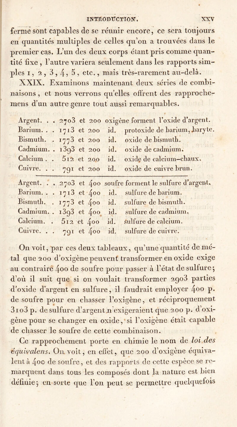 ferme sont capables de se réunir encore, ce sera toujours en quantités multiples de celles qu’on a trouvées dans le premier cas. L’un des deux corps étant pris comme quan- tité fixe , l’autre variera seulement dans les rapports sim- ples i, 2, 3,4? 3 , etc., mais très-rarement au-delà. XXIX. Examinons maintenant deux séries de combi- naisons , et nous verrons qu elles offrent des rapprocher mens d’un autre genre tout aussi remarquables. Argent. . . 2>jo3 et 200 oxigène forment l’oxide d’argent. Barium.. . 1713 et 200 id. protoxide de barium, baryte. Bismuth. . 1773 et 200 id. oxide de bismuth. Cadmium. . i3q3 et 200 id. oxide de cadmium. Calcium. . 5i2 et 20.0 id. oxidç de calcium—chaux. Cuivre. . . 791 et 200 id. oxide de cuivre brun. Argent. . , 2703 et 4°° soufre forment le sulfure d’argent. Barium.. . 1713 et 400 id. sulfure de barium. Bismuth. . 1773 et 4oo id. sulfure de bismuth. Cadmium.. i3g3 et 400. id. sulfure de cadmium. Calcium. . 5i2 et 4°° id. Sulfure de calcium» Cuivre. . . 791 et 4°° id. sulfure de cuivre. On voit, par ces deux tableaux, qu’une quantité de mé- tal que 200 d’oxigène peuvent transformer en oxide exige au contraire 4oo de soufre pour passer à l’état de sulfure; d’où il suit que si on voulait transformer 2go3 parties d’oxide d’argent en sulfure, il faudrait employer 400 P* de soufre pour en chasser l’oxigène, et réciproquement 3io3 p. de sulfure d’argent ji exigeraient que 200 p. d’oxi- gène pour se changer en oxide, si l’oxigène était capable de chasser le soufre de cette combinaison. Ce rapprochement porte en chimie le nom de loi des ëquivalens. On voit, en effet, que 200 d’oxigène équiva- lent à 4oo de soufre, et des rapports de cette espèce se re- marquent dans tous les composés dont la nature est bien définie; en sorte que l’on peut se permettre quelquefois