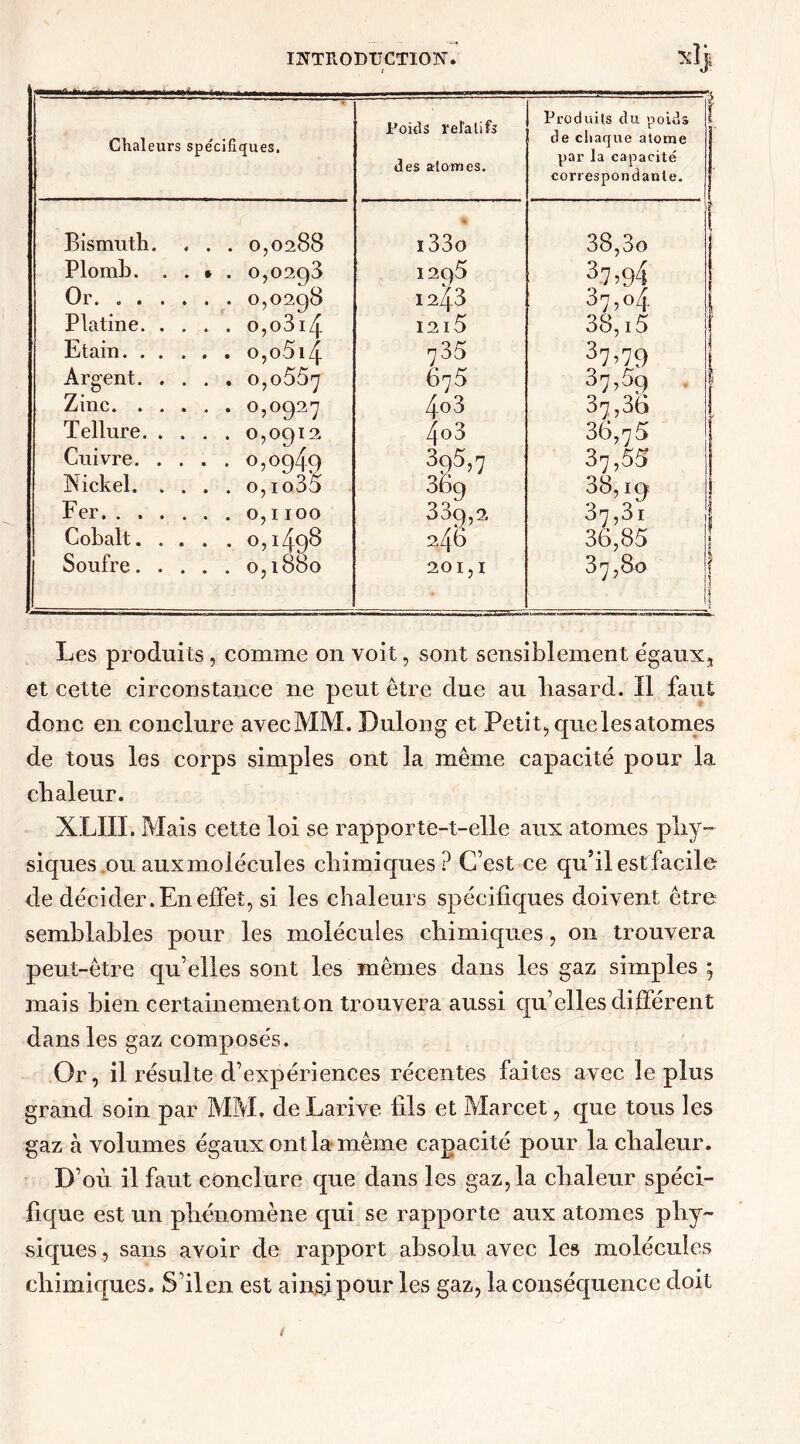 Poids relatifs i Produits du poids S Chaleurs spécifiques. des atomes. de chaque atome J par la capacité ] correspondante. j Bismuth. . . . 0,0288 i33o ï S 38,3o Plomb. . . * . 0,02^3 1295 37>94 Or. . . . . . . 0,0298 1243 37,04 Platine. . . . . o,o3i4 I2l5 38,15 Etain. . . 735 37>79 ! Argent. . . . . o,o557 675 37,59 Zinc. . . . . . 0,0927 4o3 37,36 Tellure. . 4o3 36,7 5 * Cuivre. . . . . 0,0949 395,7 37,55 Nickel. . . . . o,io35 36g 38,191 Fer. . . . 339,2. 37,3i Cobalt. . . . . 0,1498 246 36,85 Soufre. . . . . 0,1880 201,1 37,80 j g I Les produits , comme on voit, sont sensiblement égaux, et cette circonstance ne peut être due au hasard. Il faut donc en conclure avecMM. Dulong et Petit, que les atomes de tous les corps simples ont la même capacité pour la chaleur. XLIII. Mais cette loi se rapporte-t-elle aux atomes phy- siques ou auxmoiécuîes chimiques? C’est ce qu’il est facile de décider. En effet, si les chaleurs spécifiques doivent être semblables pour les molécules chimiques, on trouvera peut-être qu’elles sont les mêmes dans les gaz simples ; mais bien certainement on trouvera aussi qu’elles différent dans les gaz composés. Or, il résulte d’expériences récentes faites avec le plus grand soin par MM. de Larive fils et Marcet, que tous les gaz à volumes égaux ont la même capacité pour la chaleur. D’où il faut conclure que dans les gaz, la chaleur spéci- fique est un phénomène qui se rapporte aux atomes phy- siques, sans avoir de rapport absolu avec les molécules chimiques. S’ilen est ainsipour les gaz, la conséquence doit