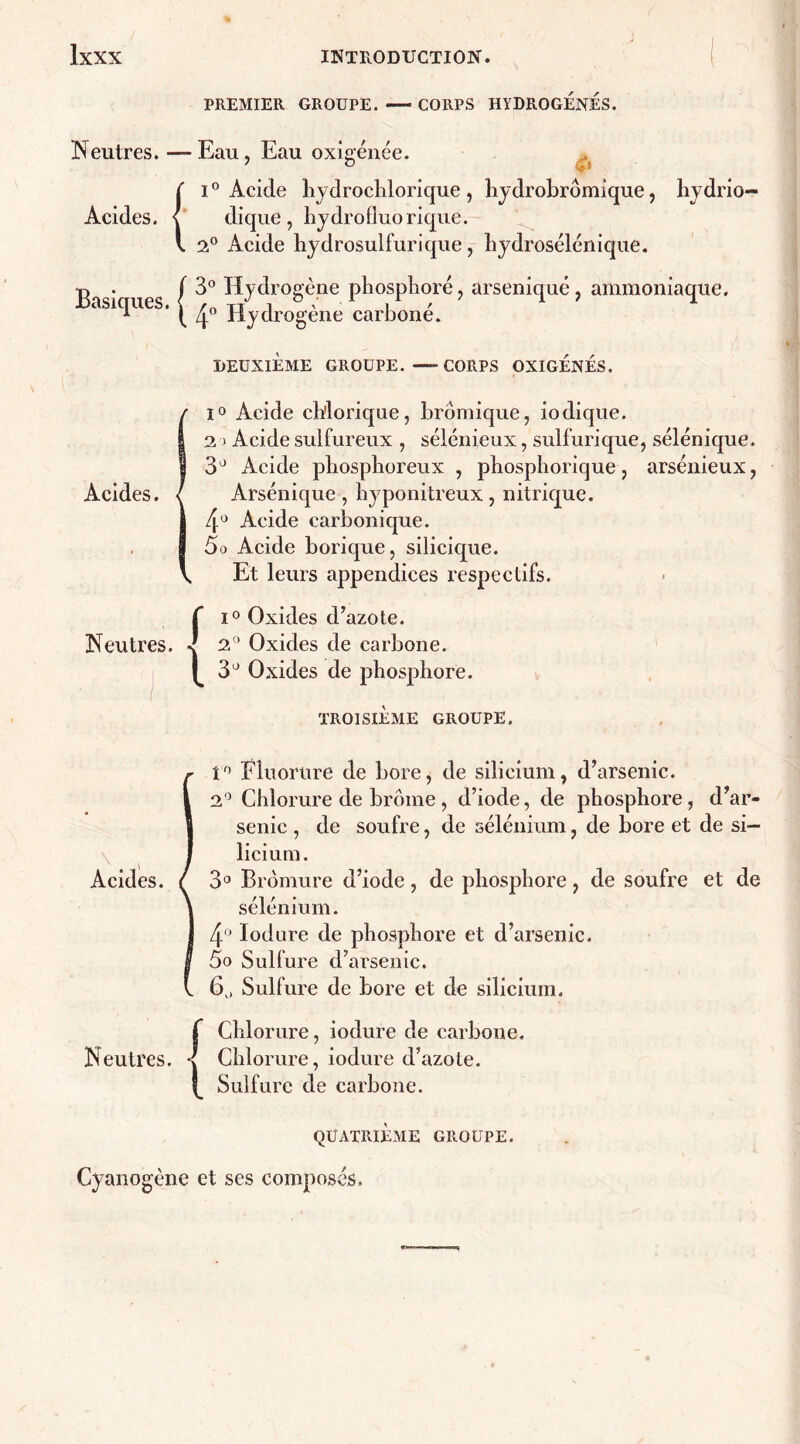 PREMIER GROUPE. — CORPS HYDROGENES. Neutres. — Eau, Eau oxigénée. * i0 Acide hydrochlorique , hydrobrômique, hydrio- Àcides. ^ dique , hydrofluorique. 2° Acide hydrosulfurique, hydrosélénique. Hydrogène phosphore Hydrogène carboné. Basiques | hydrogène phosphore, arseniqué, ammoniaque. DEUXIEME GROUPE. CORPS OXIGÉNÉS. Acides. Neutres. « Acides. i° Acide cblorique, bromique, iodique. 2 > Acide sulfureux , sélénieux, sulfurique, sélénique. 3lJ Acide phosphoreux , phosphorique, arsénieux, Arsénique , hyponitreux , nitrique. 4° Acide carbonique. 5o Acide borique, silicique. Et leurs appendices respectifs. i° Oxides d’azote. 2° Oxides de carbone. 3° Oxides de phosphore. TROISIÈME GROUPE. t° Fluorure de bore, de silicium, d’arsenic. 2° Chlorure de brome, d’iode, de phosphore, d’ar- senic , de soufre, de sélénium, de bore et de si- licium. 3° Bromure d’iode, de phosphore, de soufre et de sélénium. 4° Iodure de phosphore et d’arsenic. 5o Sulfure d’arsenic. 6,, Sulfure de bore et de silicium. Neutr L'es. /Chlorure, iodure de carbone. Chlorure, iodure d’azote. Sulfure de carbone. QUATRIEME GROUPE. Cyanogène et ses composés.