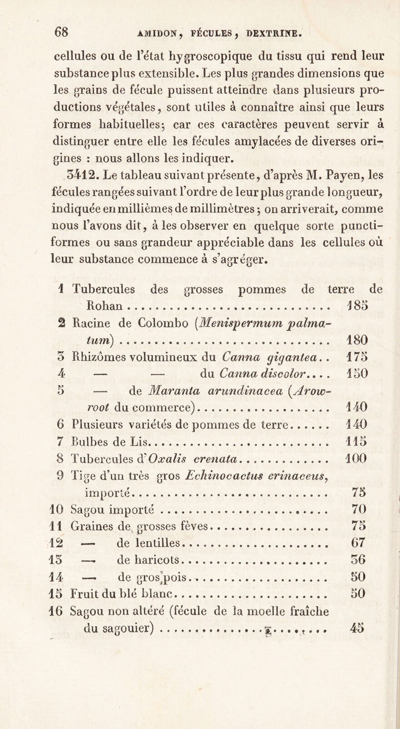 cellules ou de l’état hygroscopique du tissu qui rend leur substance plus extensible. Les plus grandes dimensions que les grains de fécule puissent atteindre dans plusieurs pro- ductions végétales, sont utiles à connaître ainsi que leurs formes habituelles; car ces caractères peuvent servir à distinguer entre elle les fécules amylacées de diverses ori- gines : nous allons les indiquer. 5412. Le tableau suivant présente, d’après M. Payen, les fécules rangées suivant l’ordre de leur plus grande longueur, indiquée en millièmes de millimètres; on arriverait, comme nous l’avons dit, à les observer en quelque sorte puncti- formes ou sans grandeur appréciable dans les cellules où leur substance commence à s’agréger. 1 Tubercules des grosses pommes de terre de Rohan 185 2 Racine de Colombo (Menispermum palma- t-um) 180 5 Rhizomes volumineux du Canna gigantea., 175 4 — —- du Canna diseolor.... 150 5 -—de Maranta arundinacea {Arow- root du commerce) 140 6 Plusieurs variétés de pommes de terre 140 7 Bulbes de Lis. 115 8 Tubercules à'Oæalis crenata 100 9 Tige d’un très gros Ecliinocactus erinaceus, importé 75 10 Sagou importé 70 11 Graines de grosses fèves 75 12 — de lentilles. 67 15 — de haricots 56 14 — de grosjmis 50 15 Fruit du blé blanc 50 16 Sagou non altéré (fécule de la moelle fraîche du sagouier) ... T... 45