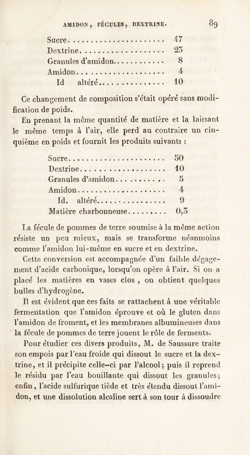 Sucre 47 Dextrine 25 Granules d’amidon 8 Amidon ...... 4 Id altéré 10 Ce changement de composition s’était opéré sans modi- fication de poids. En prenant la même quantité de matière et la laissant le même temps à l’air, elle perd au contraire un cin- quième en poids et fournit les produits suivants : Sucre 50 Dextrine 10 Granules d’amidon 5 Amidon 4 Id. altéré 9 Matière charbonneuse 0,5 La fécule de pommes de terre soumise à la même action résiste un peu mieux, mais se transforme néanmoins comme l’amidon lui-même en sucre et en dextrine. Cette conversion est accompagnée d’un faible dégage- ment d’acide carbonique, lorsqu’on opère à l’air. Si on a placé les matières en vases clos , on obtient quelques bulles d’hydrogène. Il est évident que ces faits se rattachent à une véritable fermentation que l’amidon éprouve et où le gluten dans l’amidon de froment, et les membranes albumineuses dans la fécule de pommes de terre jouent le rôle de ferments. Pour étudier ces divers produits, M. de Saussure traite son empois par Peau froide qui dissout le sucre et la dex- trine, et il précipite celle-ci par l’alcool; puis il reprend le résidu par l’eau bouillante qui dissout les granules; enfin, l’acide sulfurique tiède et très étendu dissout l’ami- don, et une dissolution alcaline sert à son tour à dissoudre