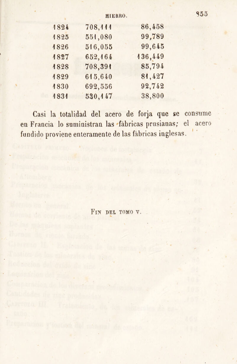 1824 708,111 86,458 1825 551,080 99,789 1826 516,055 99,6i5 1827 652,164 136,449 1828 708,391 85,794 1829 615,640 81,427 1830 692,556 92,742 1831 530,1 47 38,800 Casi la totalidad del acero de forja que se consume eu Francia lo suministran las fábricas prusianas; el acero fundido proviene enteramente de las fábricas inglesas. Fin del tomo v.