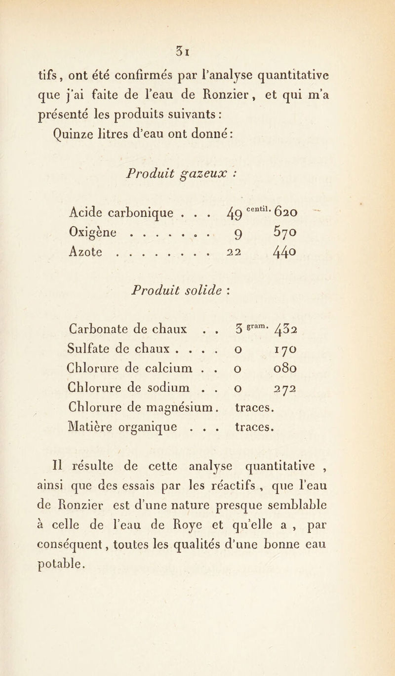 tifs, ont été confirmés par l’analyse quantitative que j’ai faite de feau de Ronzier, et qui m’a présenté les produits suivants : Quinze litres d’eau ont donné : Produit gazeux .* Acide carbonique ... 49 centü* Oxigène ». 9 670 Azote 22 44° Produit solide : Carbonate de chaux . . 3 gram* 4^2 Sulfate de chaux .... o 170 Chlorure de calcium . . o 080 Chlorure de sodium . . o 272 Chlorure de magnésium, traces. Matière organique . . . traces. / Il résulte de cette analyse quantitative , ainsi que des essais par les réactifs , que l’eau de Ronzier est d’une nature presque semblable à celle de l’eau de Roye et qu’elle a , par conséquent, toutes les qualités d’une bonne eau potable.