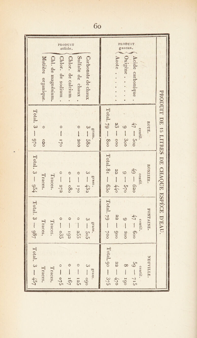 PRODUIT DE 15 LITRES DE CHAQUE ESPÈCE D’EAU.