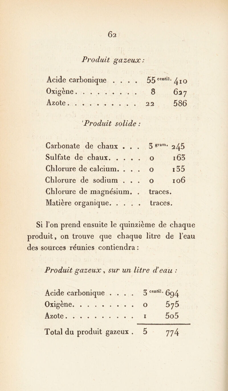 Ô2 Produit gazeux: Acide carbonique .... 55centil* 410 Oxigène......... 8 627 Azote. . 22 586 'Produit solide : Carbonate de chaux • . . 3 *ram- 245 Sulfate de chaux. . . . . 0 i63 Chlorure de calcium. . .. . 0 i55 Chlorure de sodium . . . 0 106 Chlorure de magnésium. . traces. Matière organique traces. Si l’on prend ensuite le quinzième de chaque produit, on trouve que chaque litre de l’eau des sources réunies contiendra : Produit gazeux, sur un litre d'eau : Acide carbonique .... ^ centil. 694 Oxigène. ........ O 575 Azote î 5o5 Total du produit gazeux . 5 774