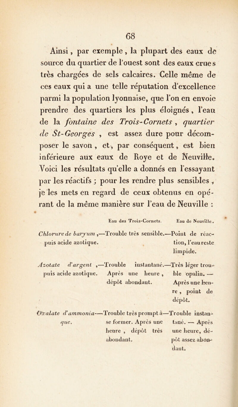 Ainsi, par exemple, la plupart des eaux de source du quartier de l’ouest sont des eaux crue s très chargées de sels calcaires. Celle même de ces eaux qui a une telle réputation d’excellence parmi la population lyonnaise, que l’on en envoie prendre des quartiers les plus éloignés, l’eau de la fontaine des Trois-Cornets , quartier de St-Georges , est assez dure pour décom- poser le savon , et , par conséquent, est bien inférieure aux eaux de Roye et de Neuville, Voici les résultats qu’elle a donnés en l’essayant par les réactifs ; pour les rendre plus sensibles * je les mets en regard de ceux obtenus en opé- rant de la même manière sur l’eau de Neuville : Eau des Trois-Cornets, Eau de Neuville. Chlorure de baryum ,—Trouble très sensible.—Point de réac- puis acide azotique. tion, l’eau reste limpide. Azotate (Vargent ,—Trouble instantané.—Très léger trou-* puis acide azotique. Après une heure , ble opalin. —* dépôt abondant. Après une heu- re , point de O'scalate <Vammonia-—Trouble très prompt à—Trouble instan- que. se former. Ap rès une tané. — Après heure , dépôt très une heure, dé- abondant. pot assez abôn^ idant.