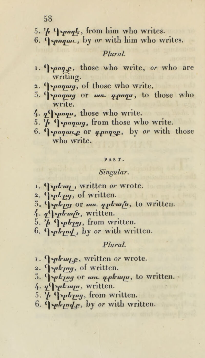 5. ^Հ^րողհ, from him who writes. 6. ^Հ^րողաւ-, Or With him who writes. Plural. 1. ^\^րող^, those who write, or who are writliiff. Ծ , - , 2. ^Հ^լաղաը^ ol tliose wlio Write. 3. ^Հ^րոդաչ^ OF աո- էէրողս ^ tO thoSC wllO write. ty. ղ^Հ^լաղս, thosc who Write. 5. ’/» ^\^pnwjtu^y from those who write. 6. ^I'^■լքողաւր or գՀ1ողհք_ք b^ Or With tliose who write. PAST. Singular. 1. ^Հ^րէրալյ Written or wrote. 2. written. D. ^Հ^^՚րէ^ւՂք or առ. էէըհ-ա^y to Written. 4. պ^\>-րևաըէ, written. 5. ^\^րե-լոյ^ from written. 6. ^Հ^րքտ^Ըչվյ bj or with written. Plural. 1. ^Հ^րե-աէթ^ written or wrote. 2. ^Հ^րք^լըչյ, of written. O. ^\'*'Ը^ԷԸԸ or առ. գ.ր1րալսy tO Written. ՝ 4. պ^Հ՝*-րե-ալսy Written. 5. ’/r ^^Հ^րե-չոը, from written. 6. by or with written.